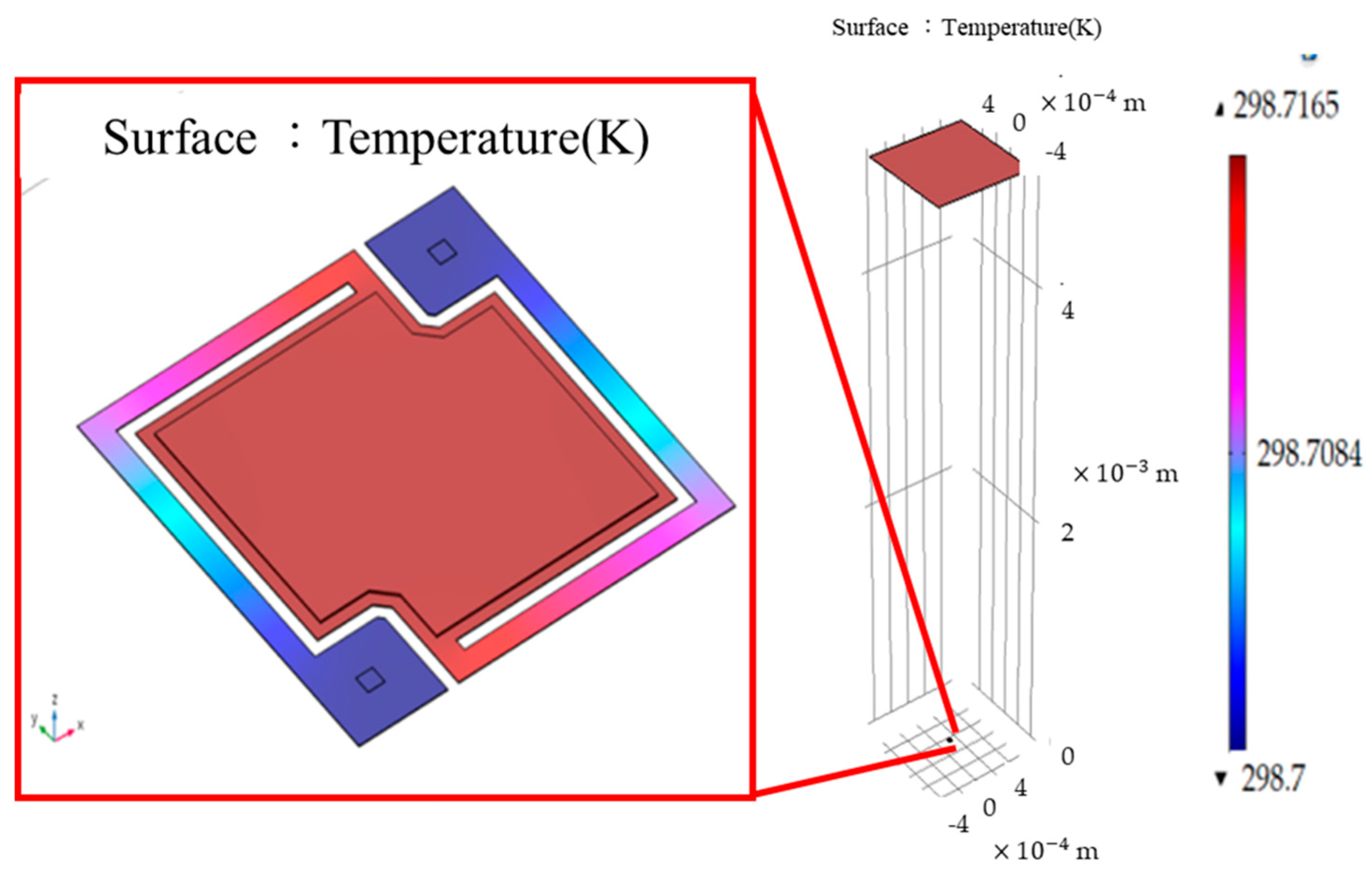 Sensors 18 02593 g004 550