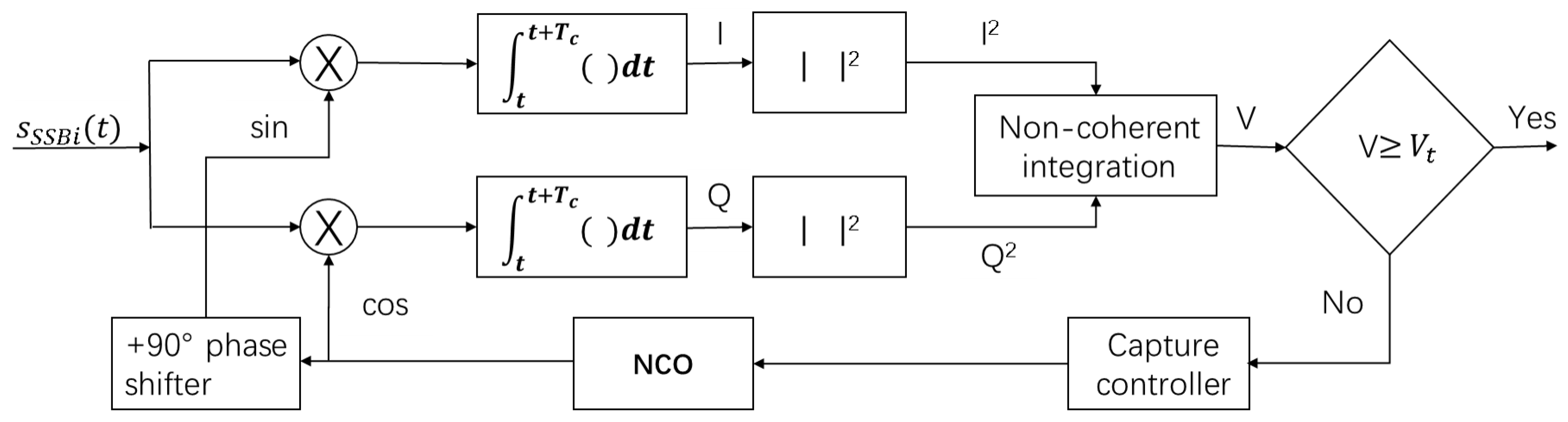 Sensors 18 02595 g003