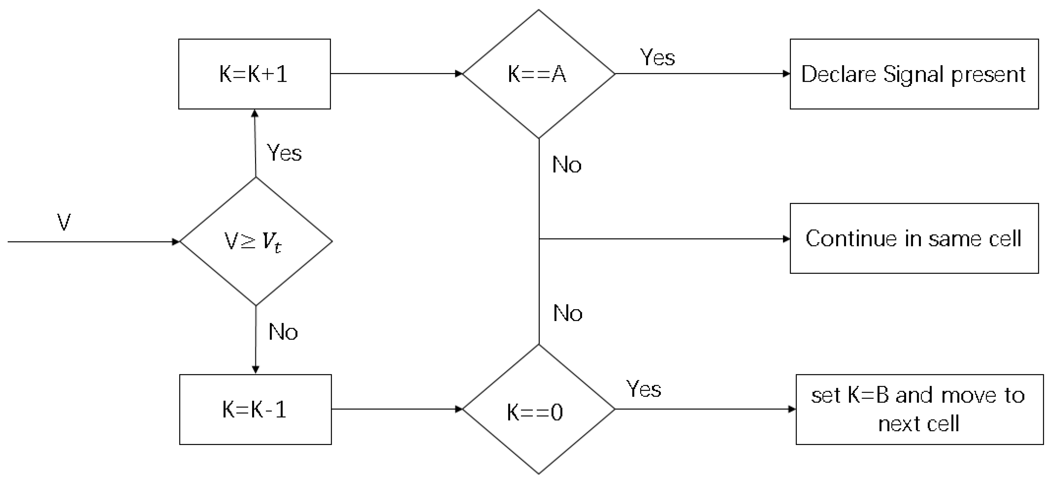 Sensors 18 02595 g006