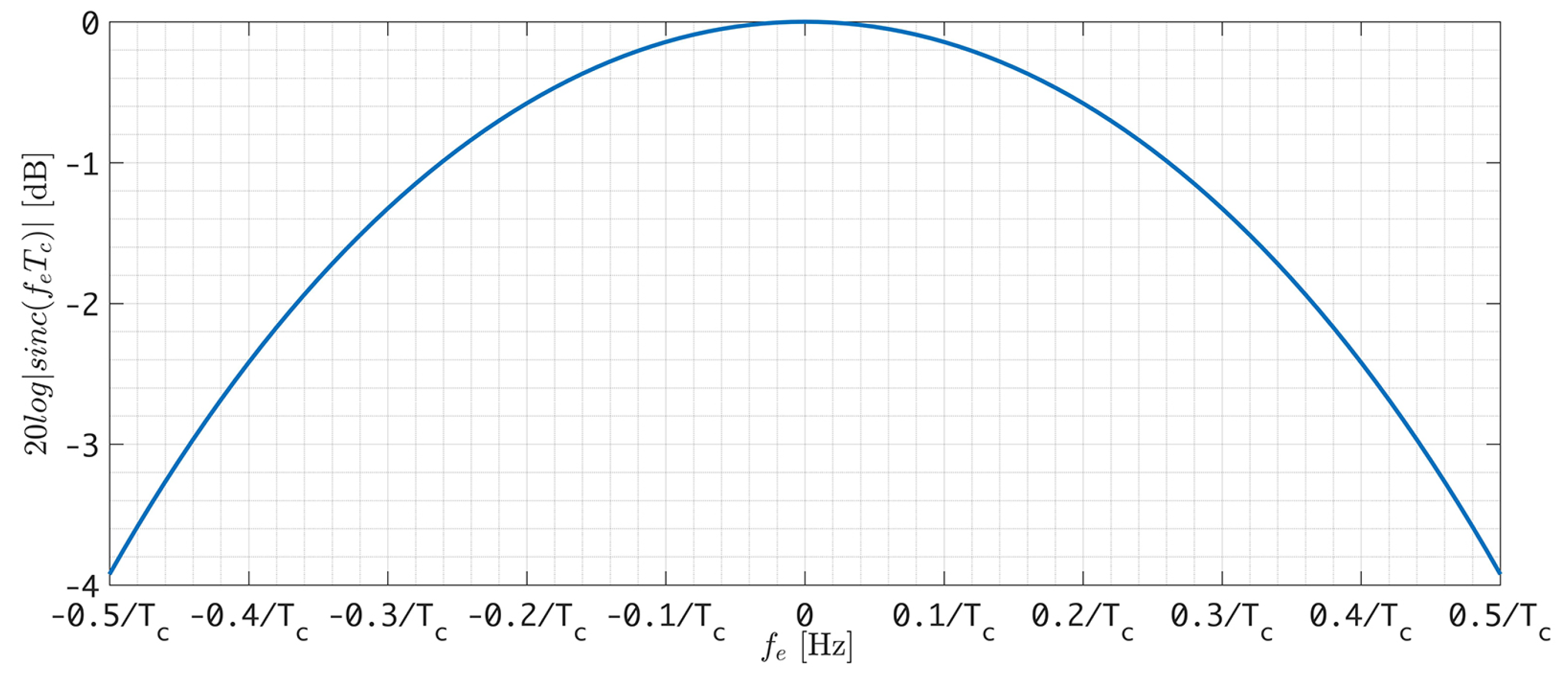Sensors 18 02595 g009