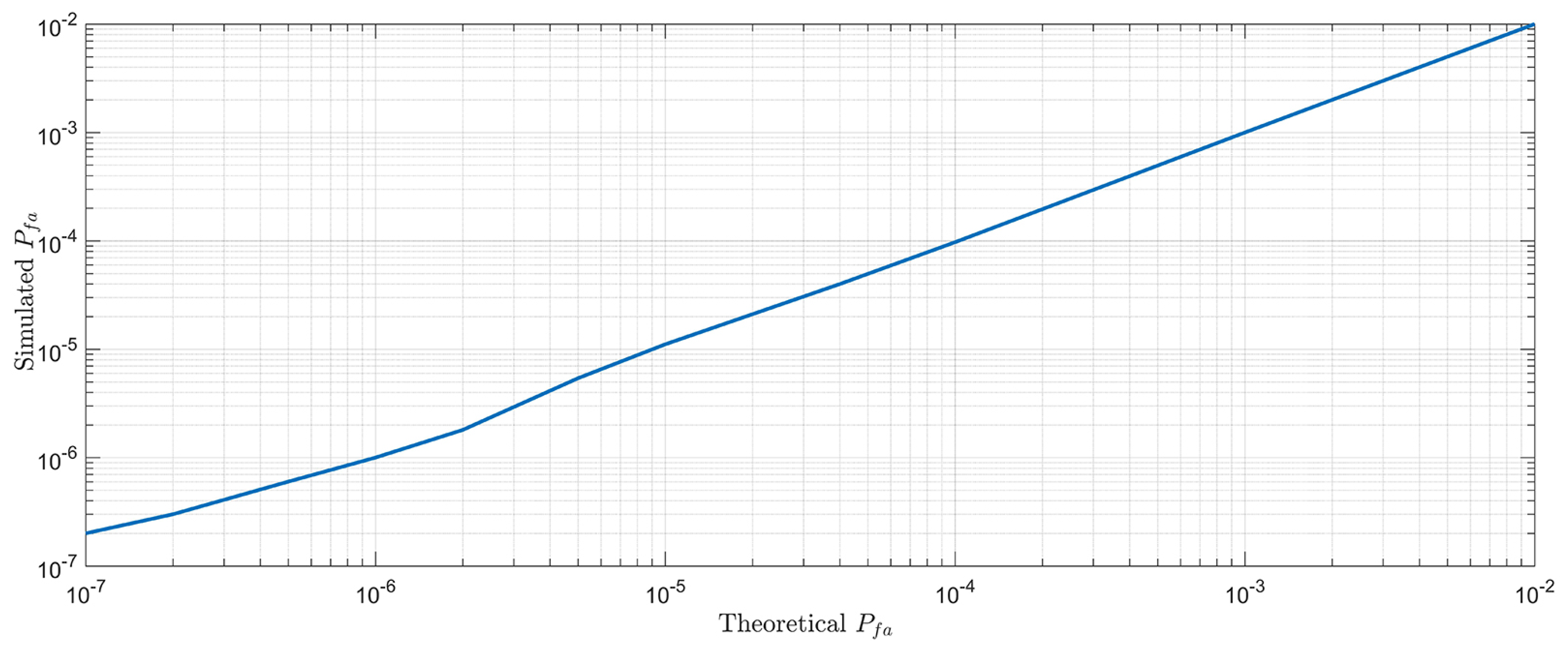 Sensors 18 02595 g011