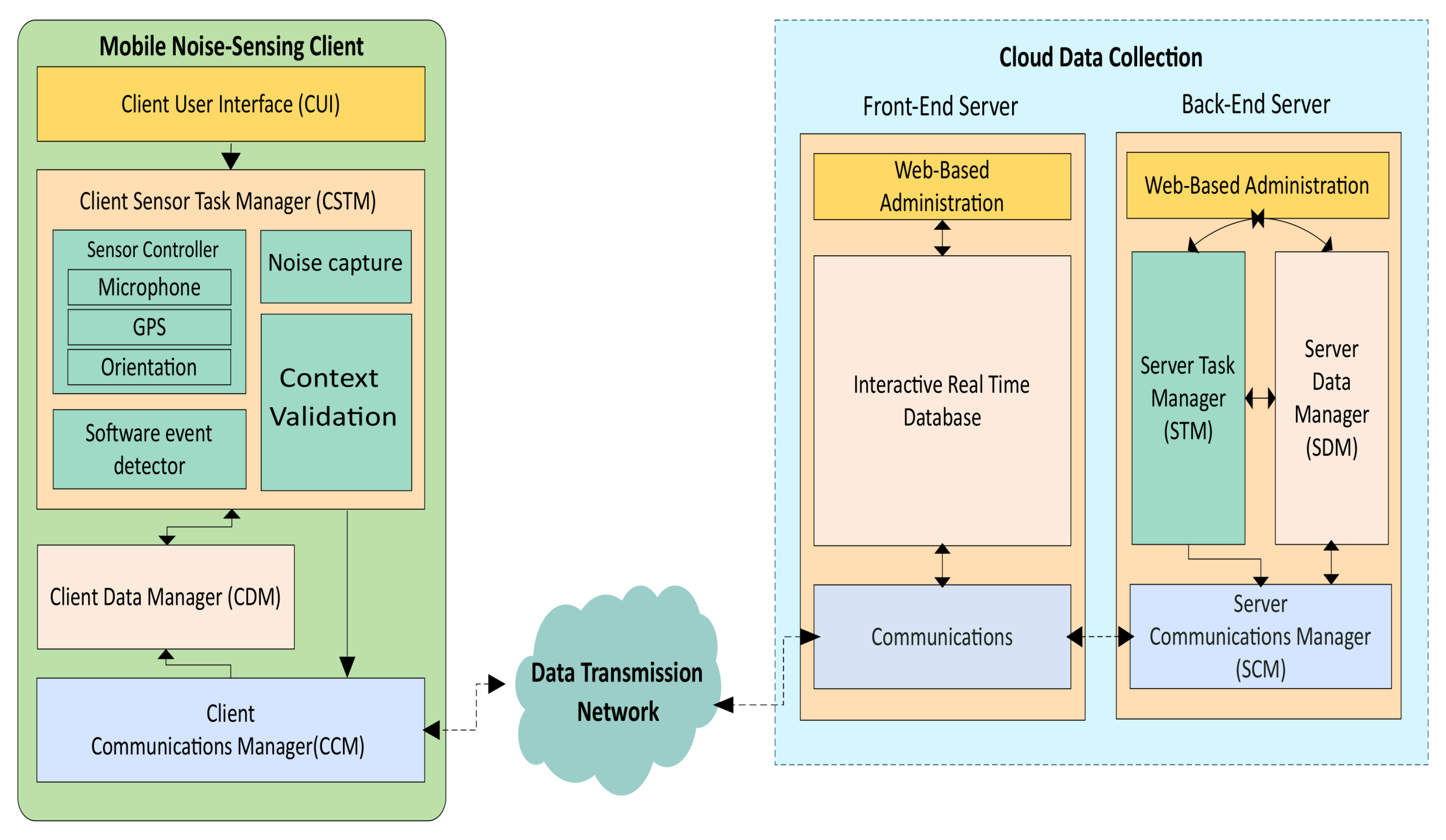 Sensors 18 02596 g002