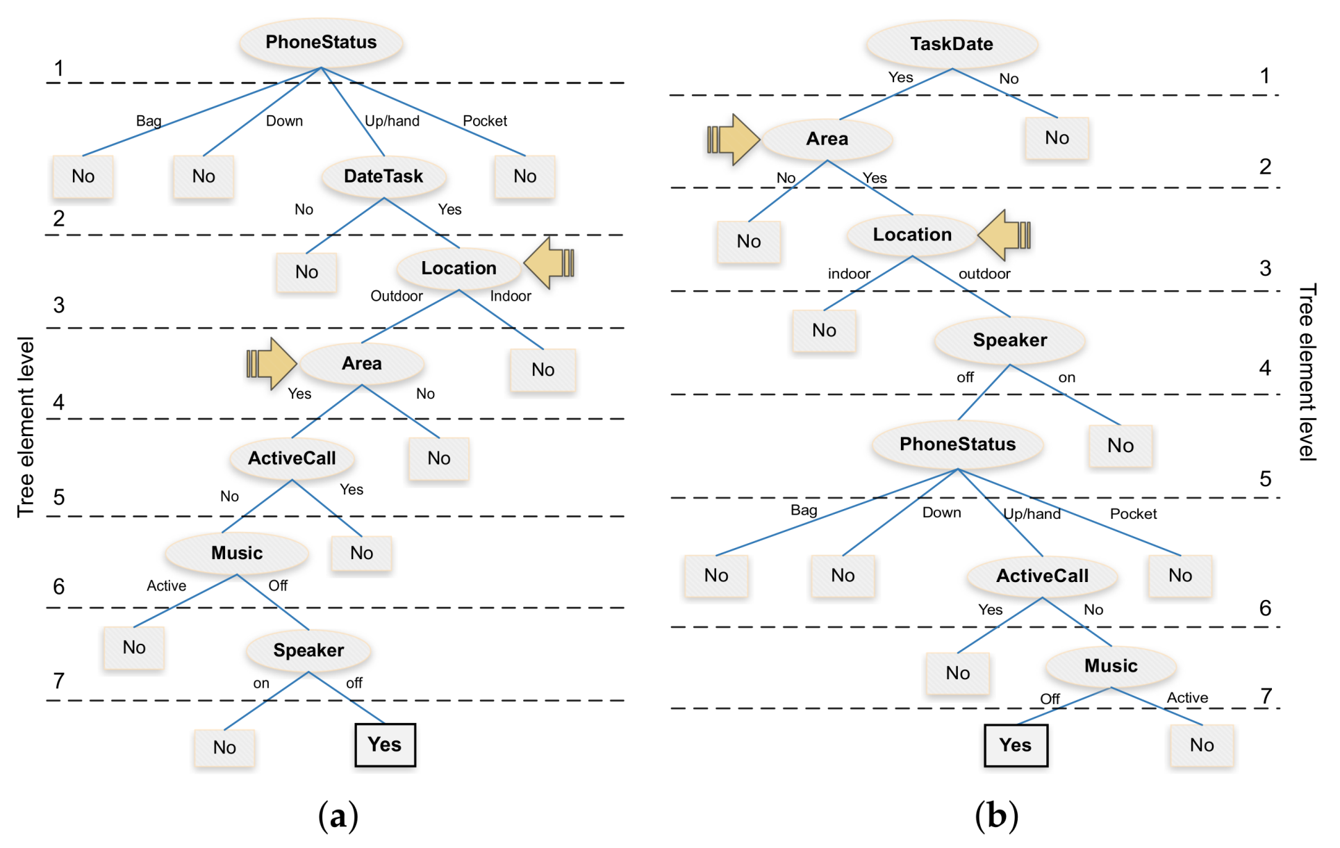 Sensors 18 02596 g005