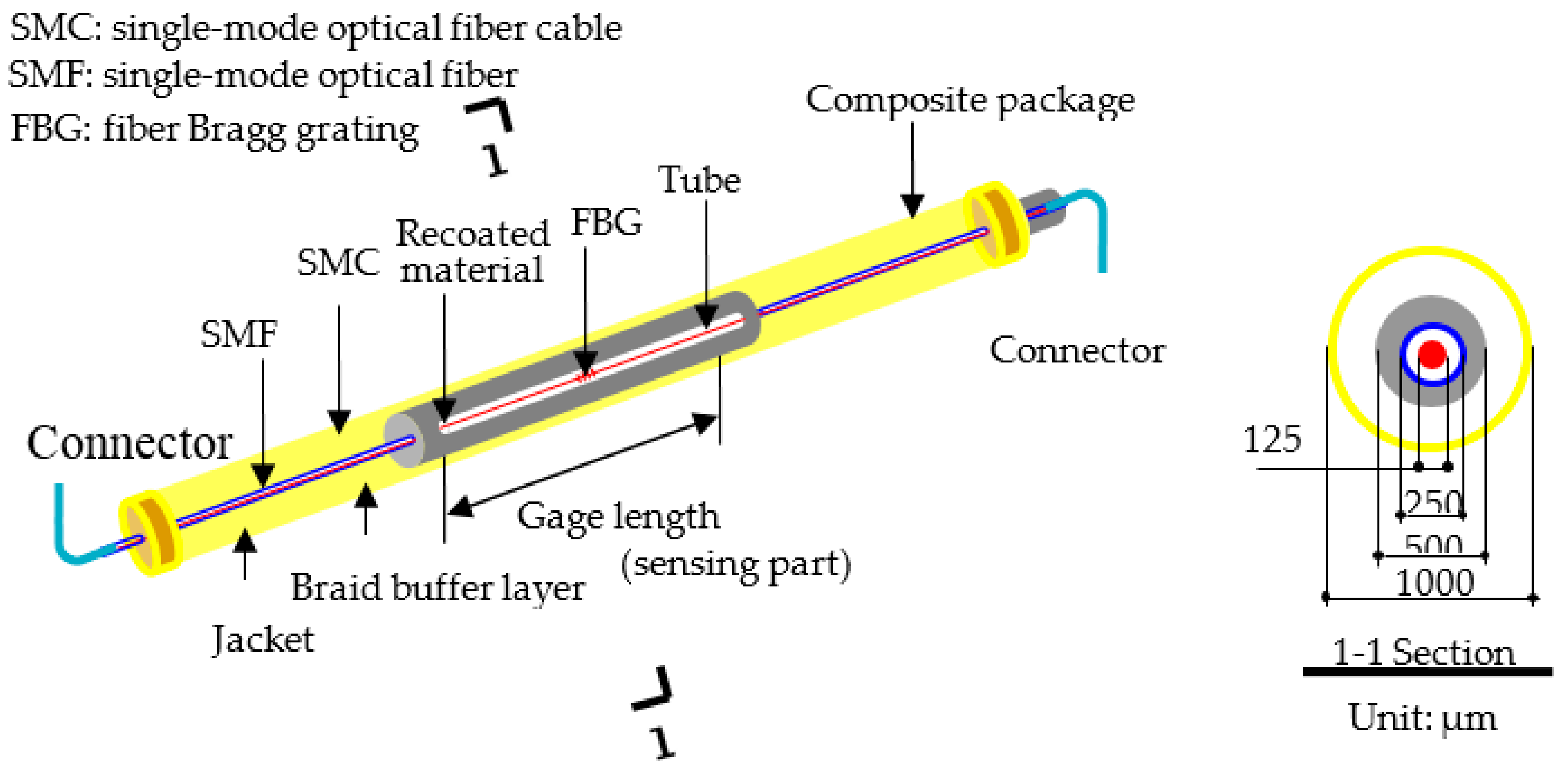 Sensors 18 02597 g003 Sensors 18 02597 g003