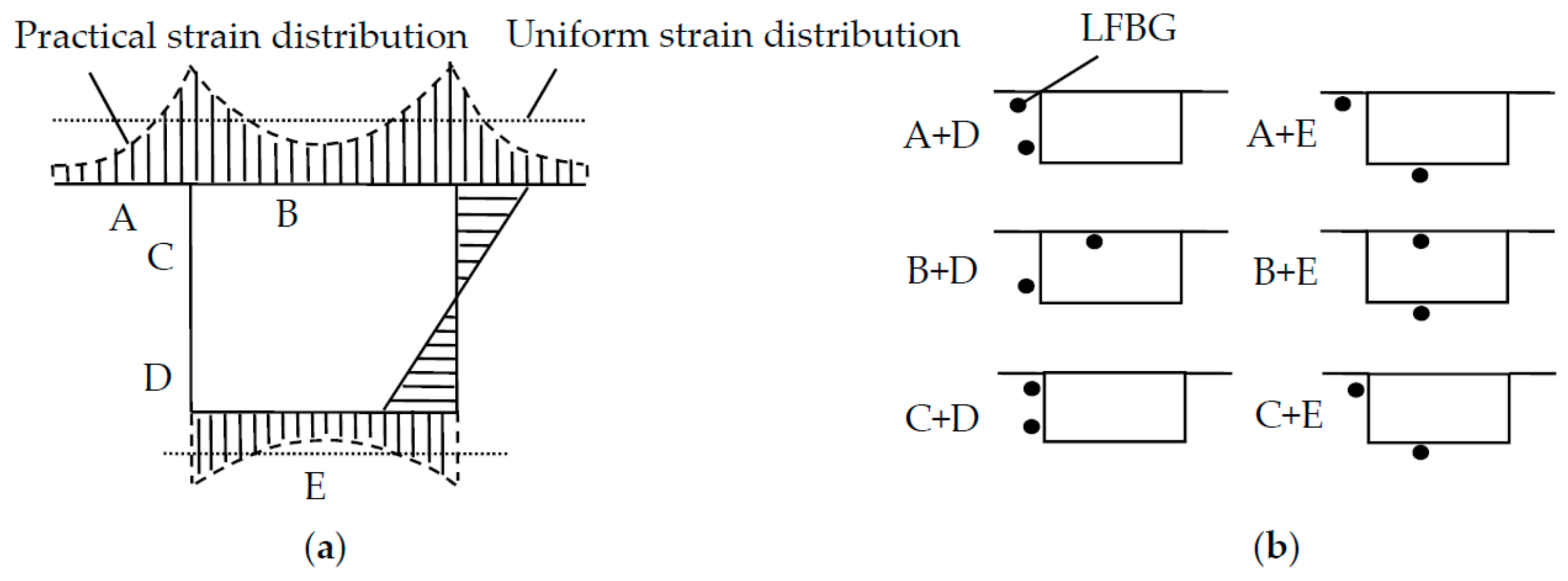 Sensors 18 02597 g004 Sensors 18 02597 g004