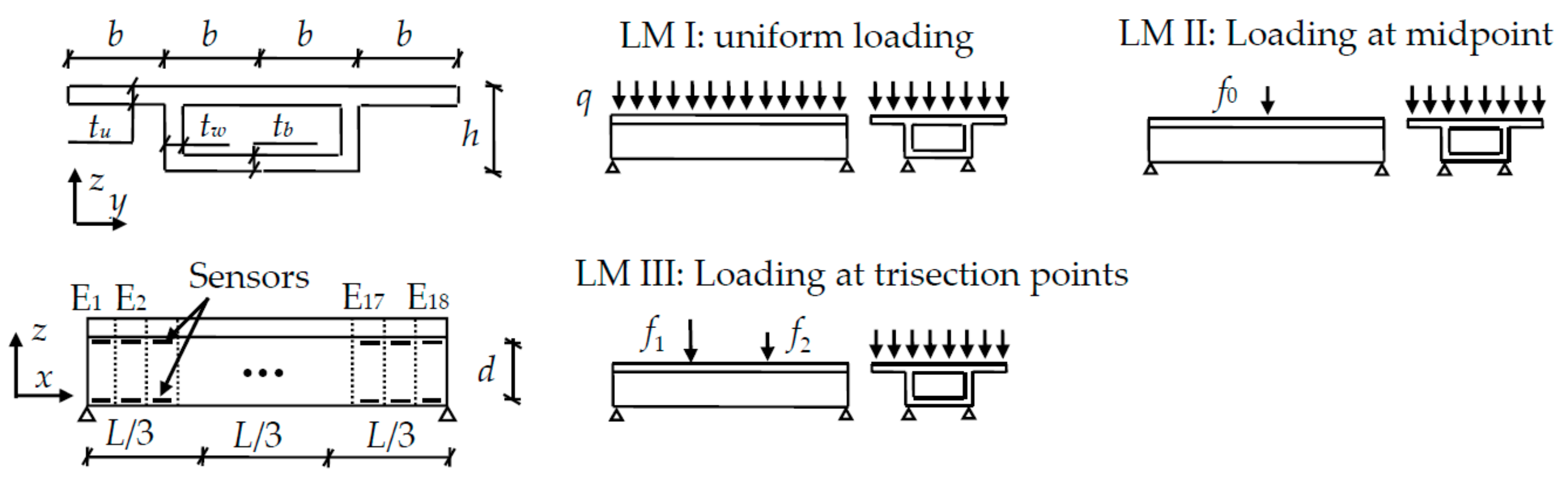 Sensors 18 02597 g005 Sensors 18 02597 g005