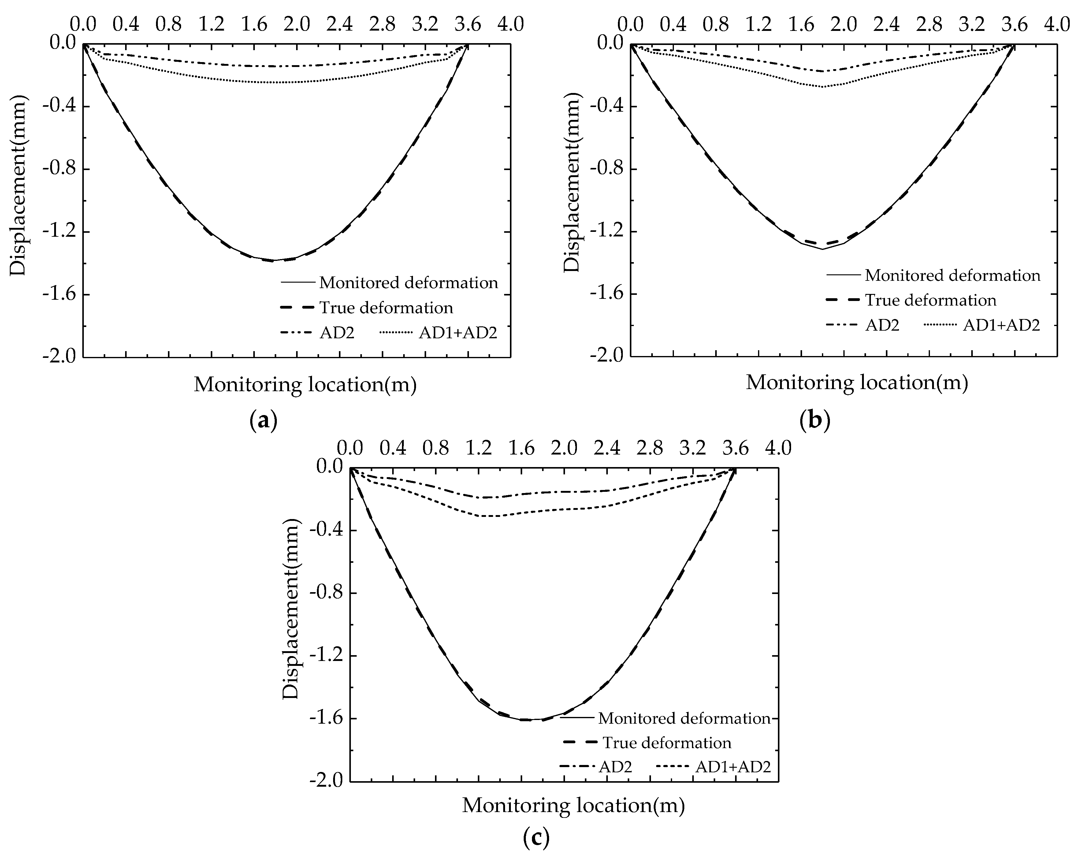 Sensors 18 02597 g007 Sensors 18 02597 g007