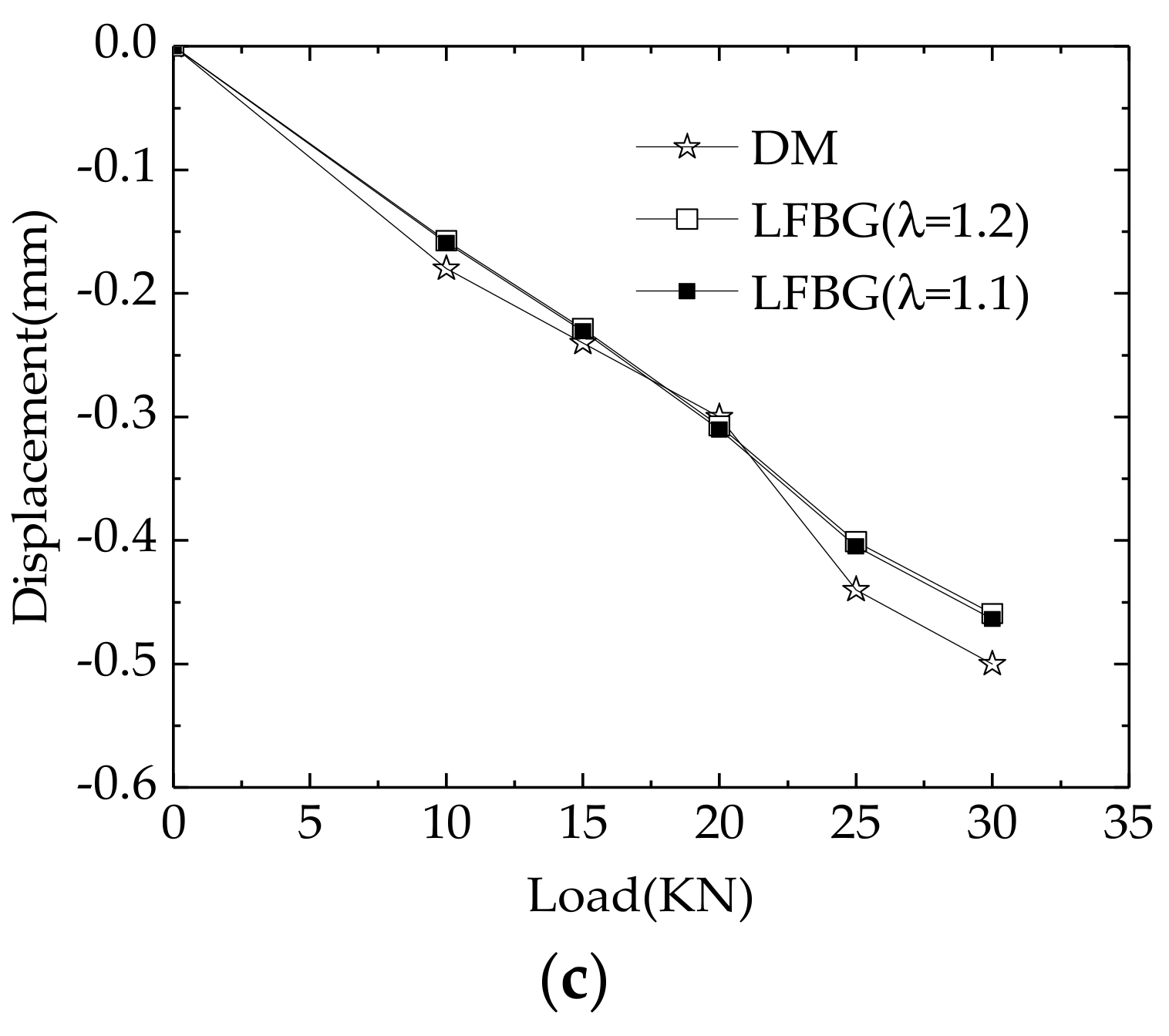 Sensors 18 02597 g009b Sensors 18 02597 g009b