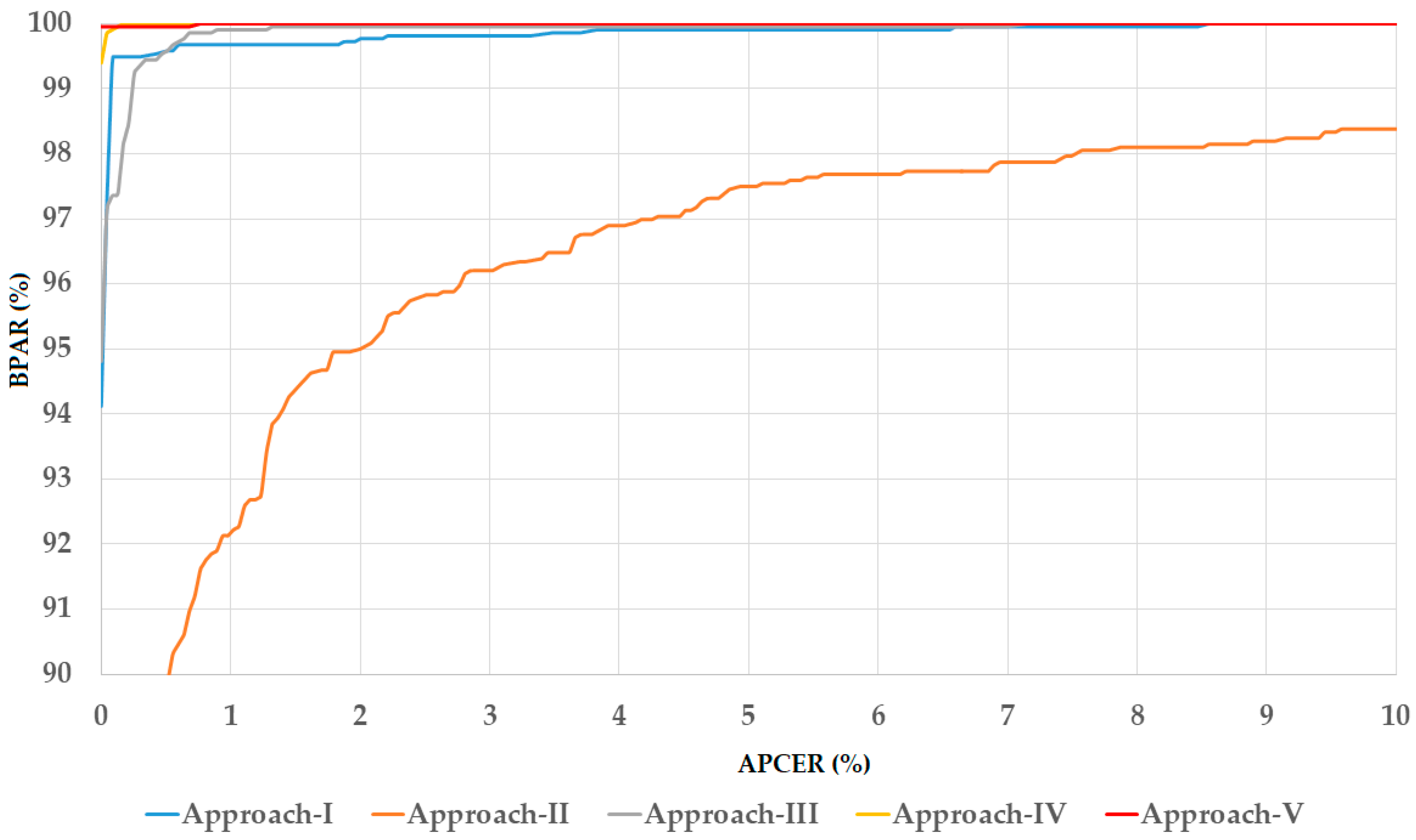 Sensors 18 02601 g007