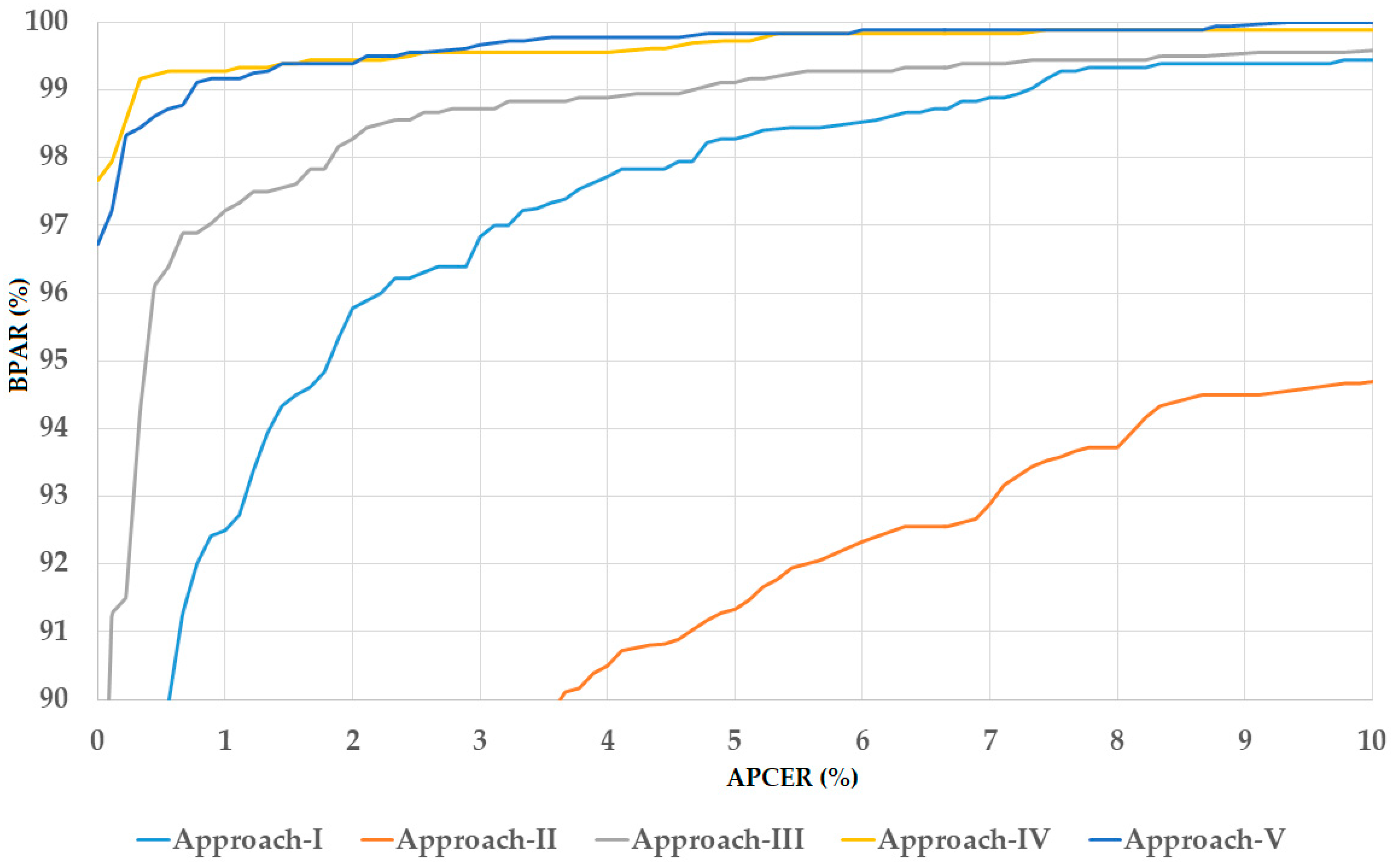 Sensors 18 02601 g008