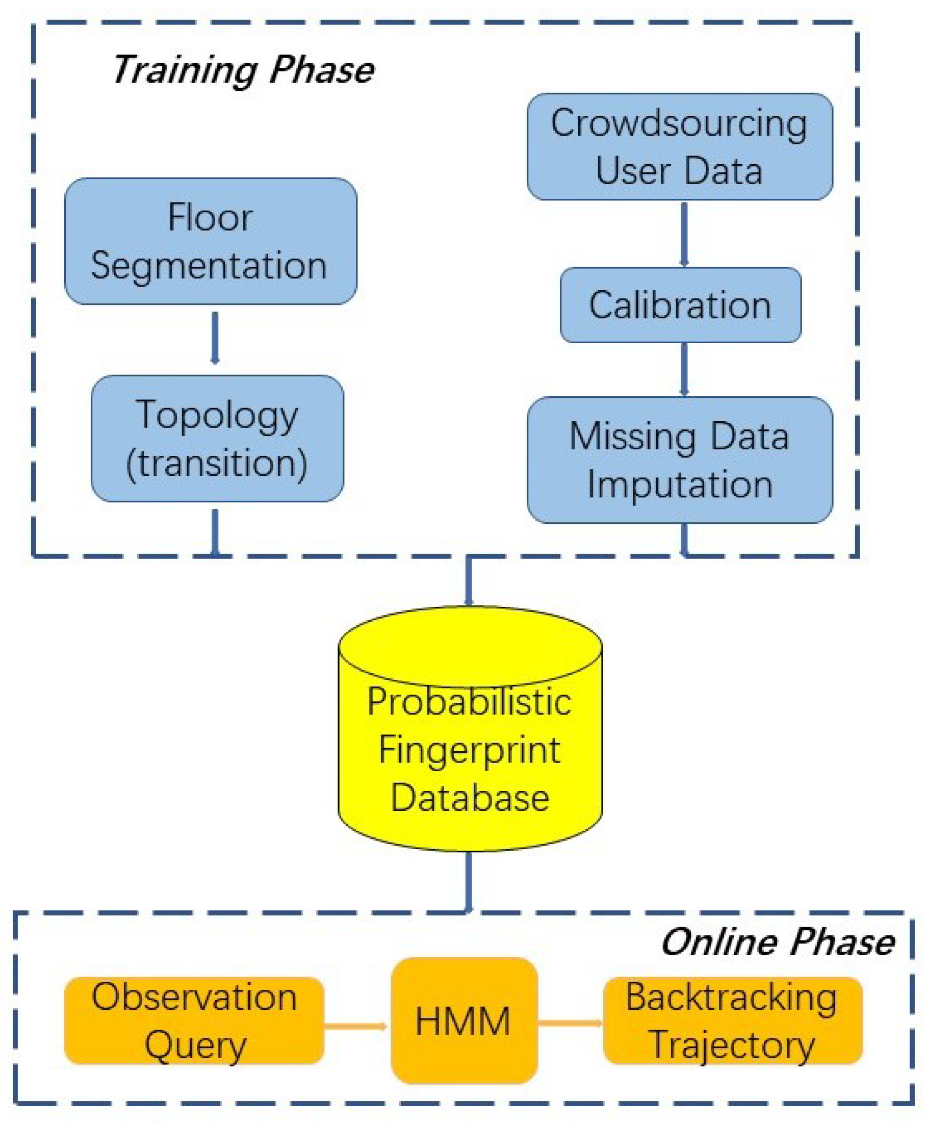 Sensors 18 02602 g001