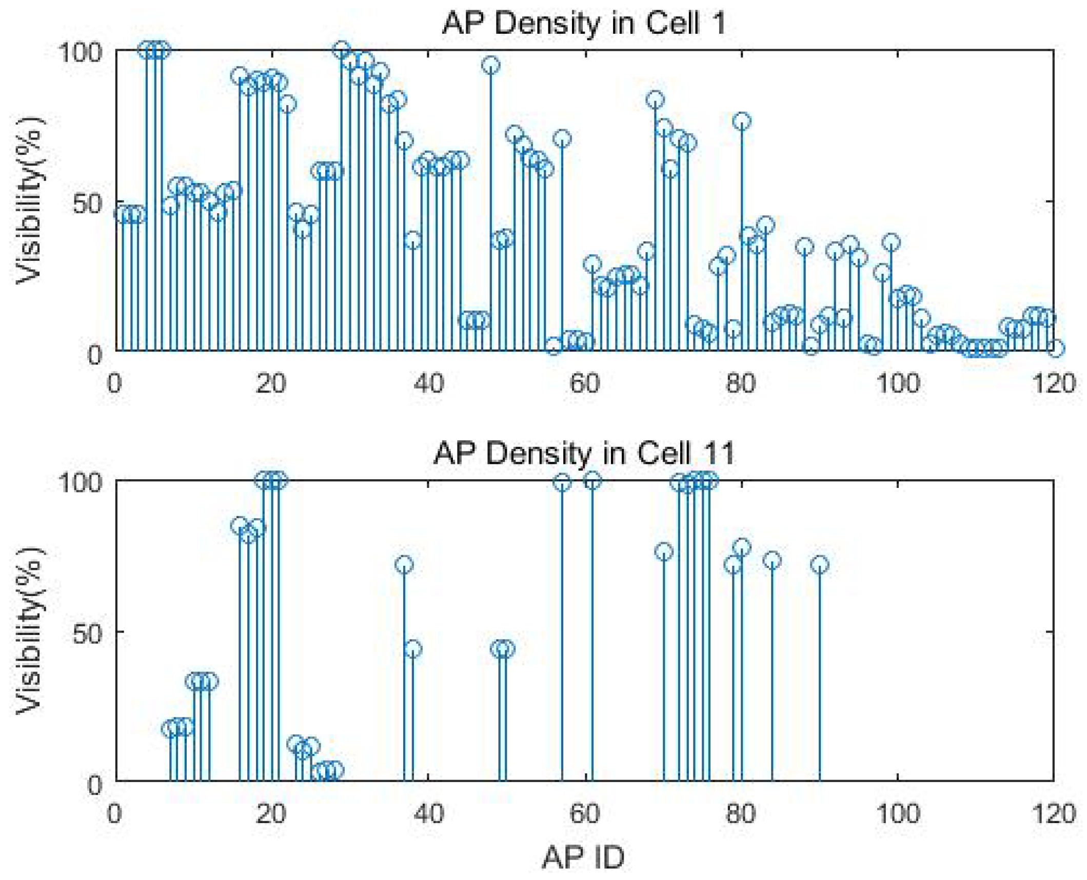 Sensors 18 02602 g006