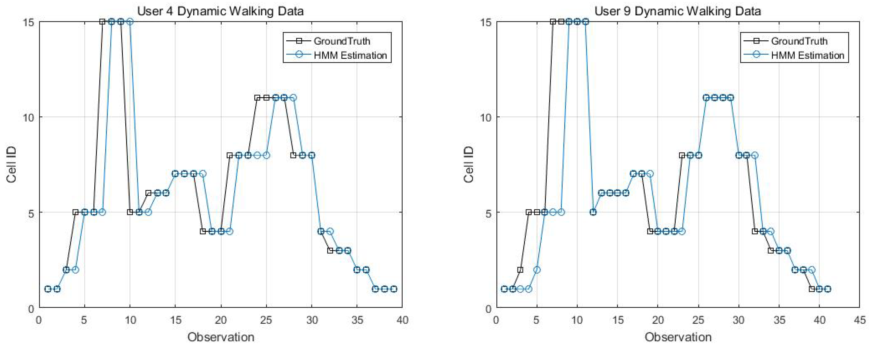 Sensors 18 02602 g011