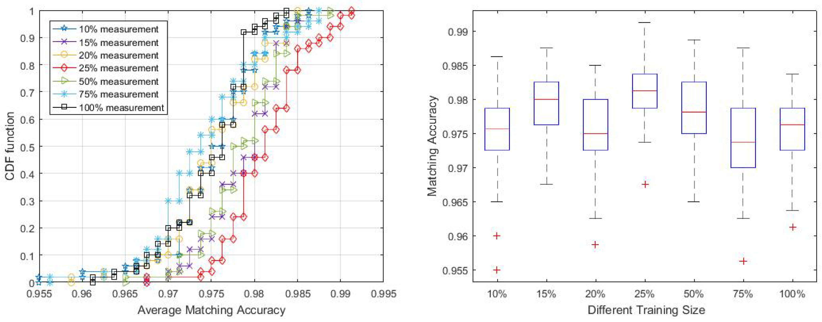 Sensors 18 02602 g012