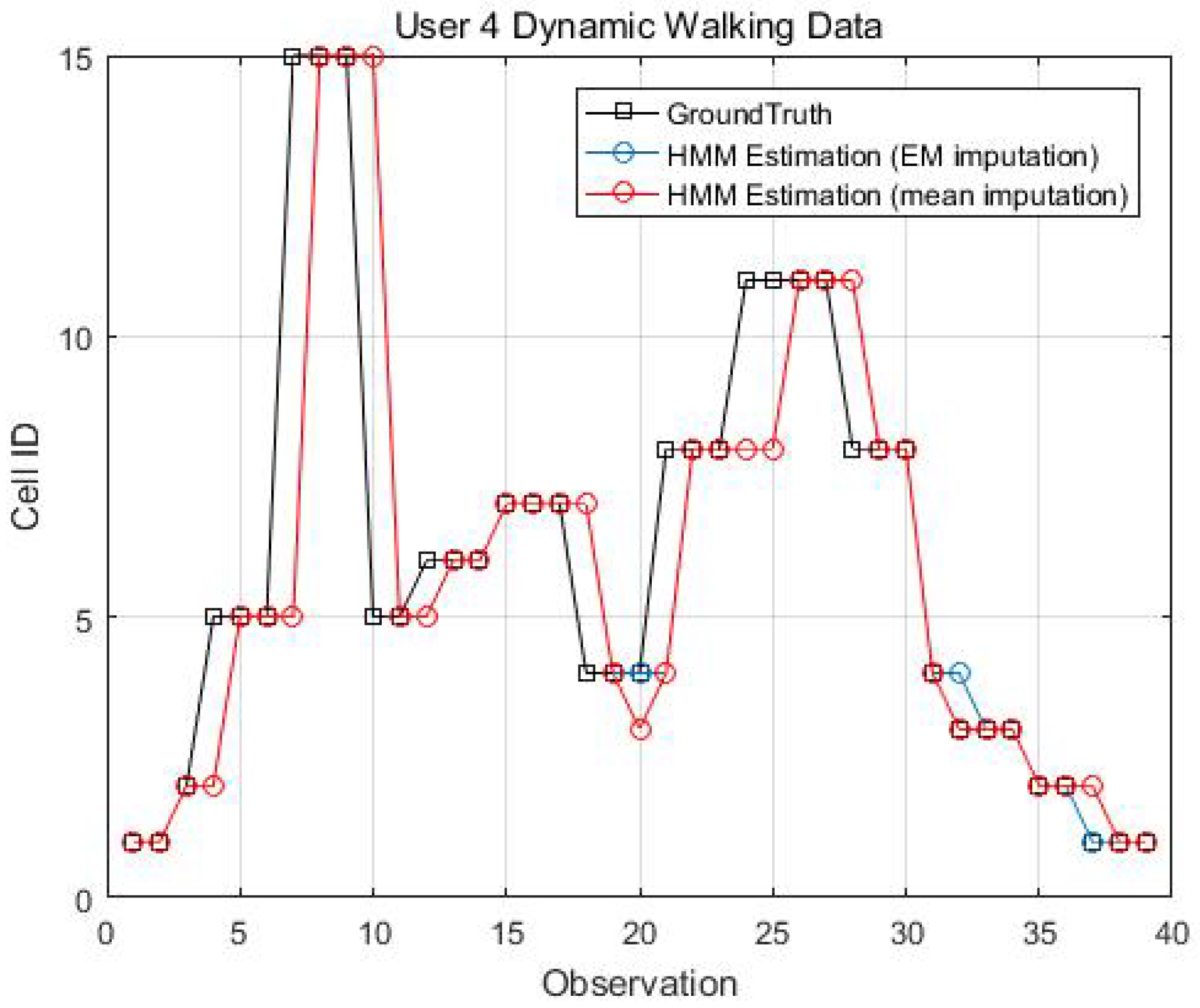 Sensors 18 02602 g015