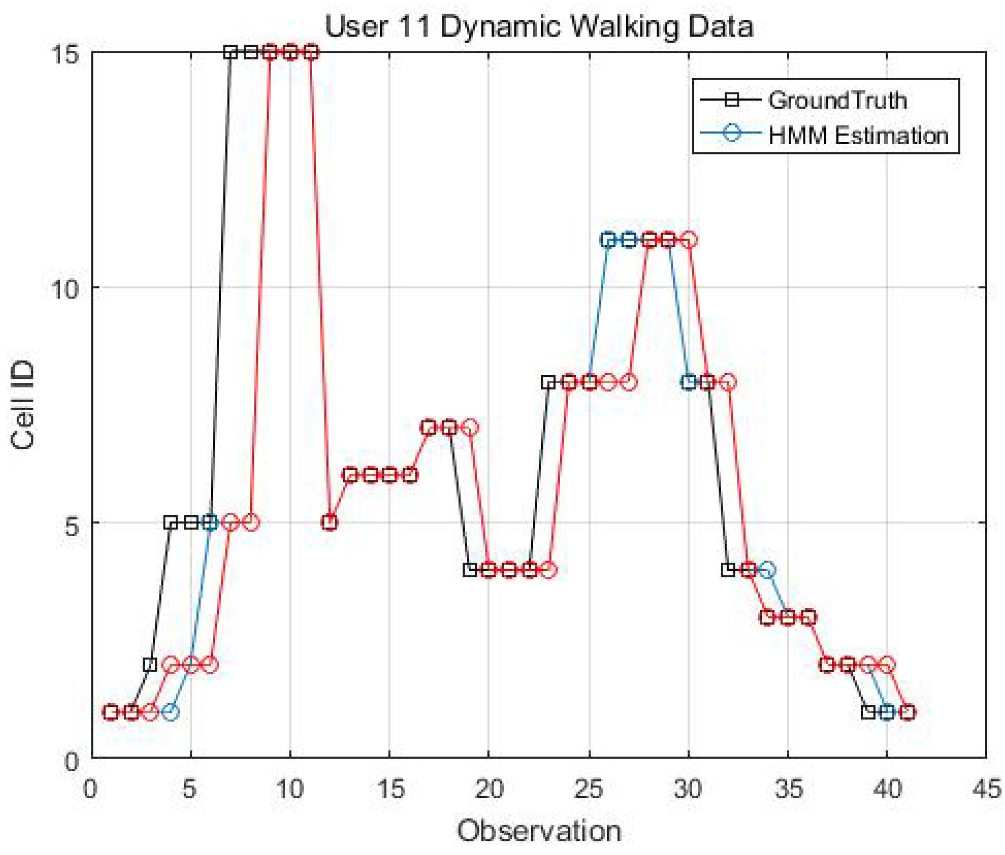 Sensors 18 02602 g017