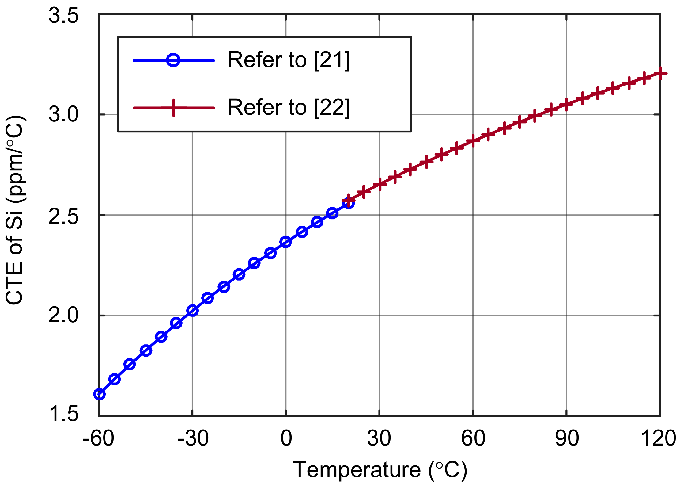 Sensors 18 02603 g002