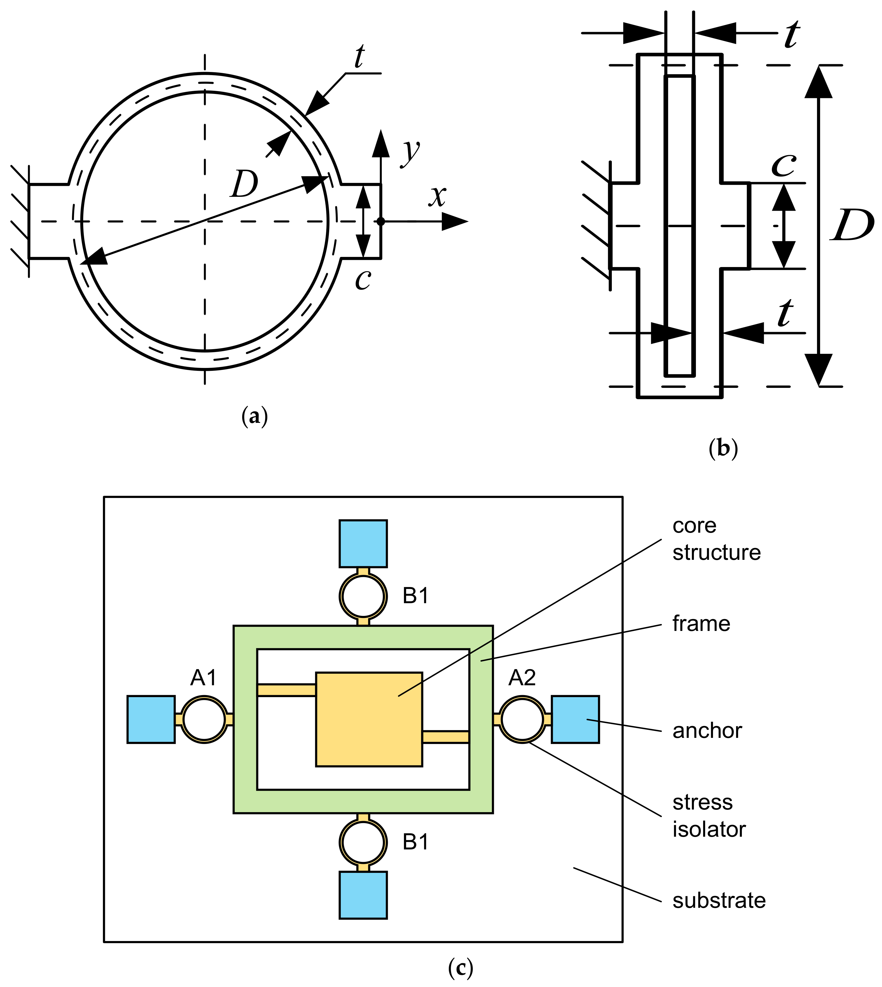 Sensors 18 02603 g004