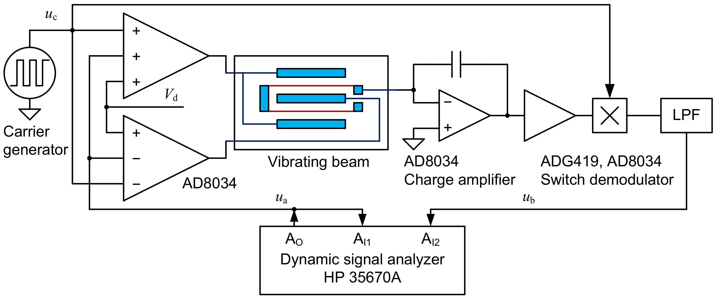 Sensors 18 02603 g006