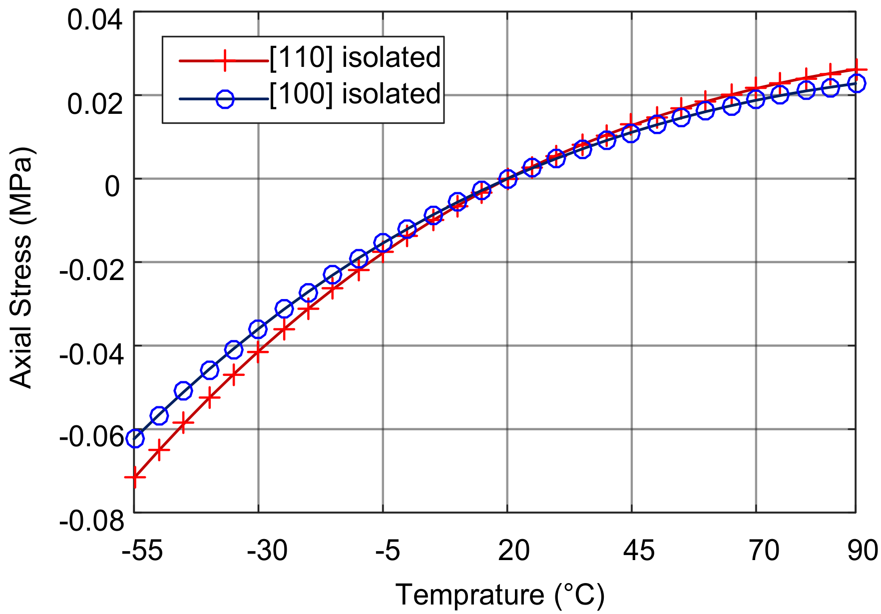 Sensors 18 02603 g009