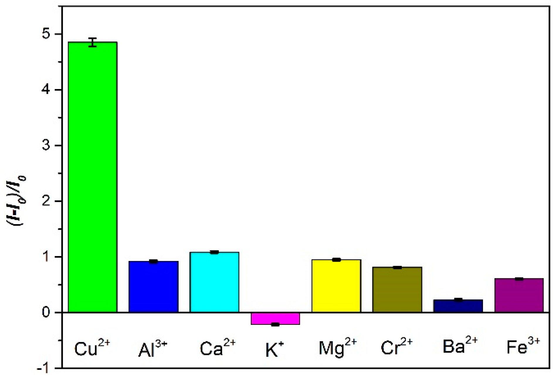 Sensors 18 02605 g004