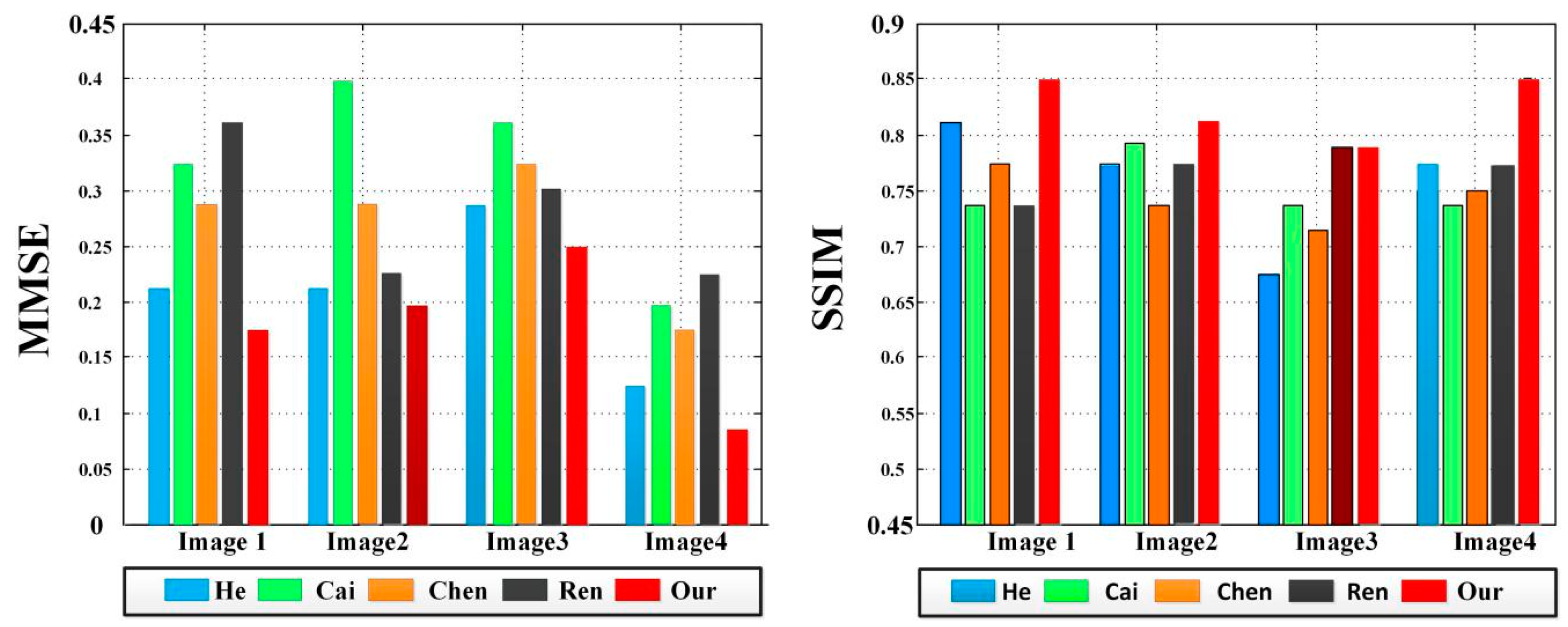 Sensors 18 02606 g014