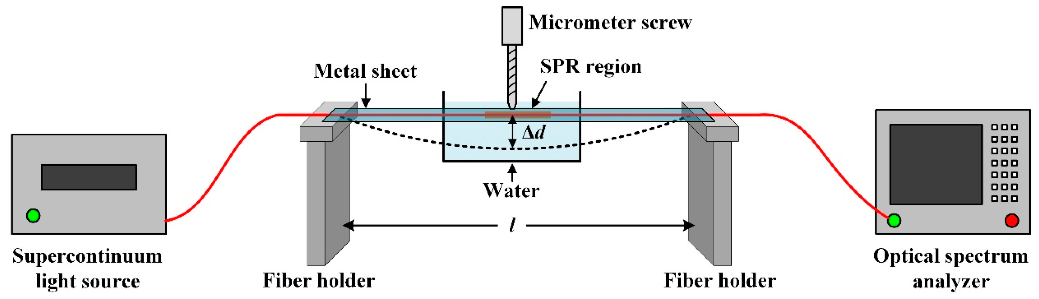 Sensors 18 02608 g004