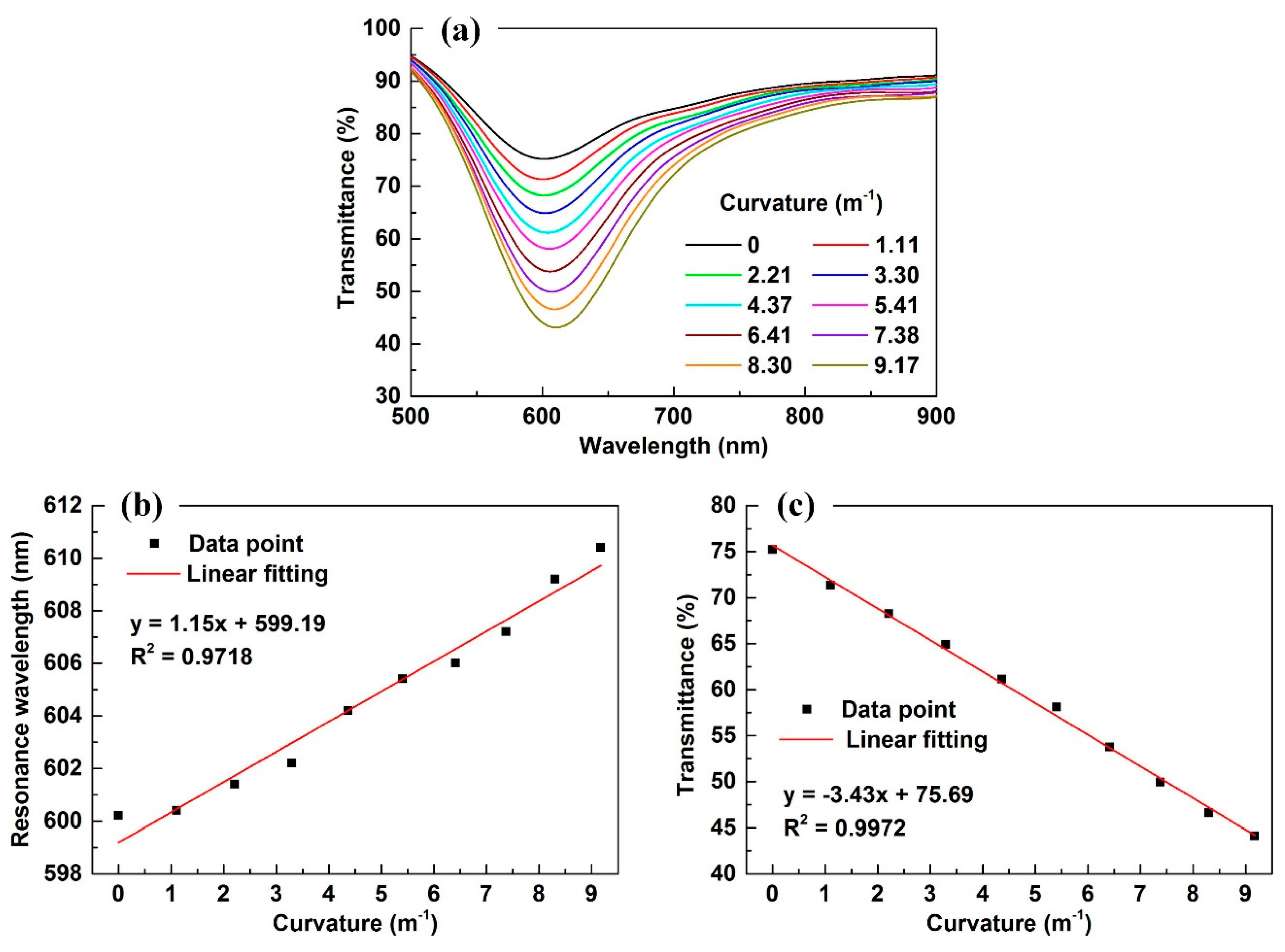 Sensors 18 02608 g005