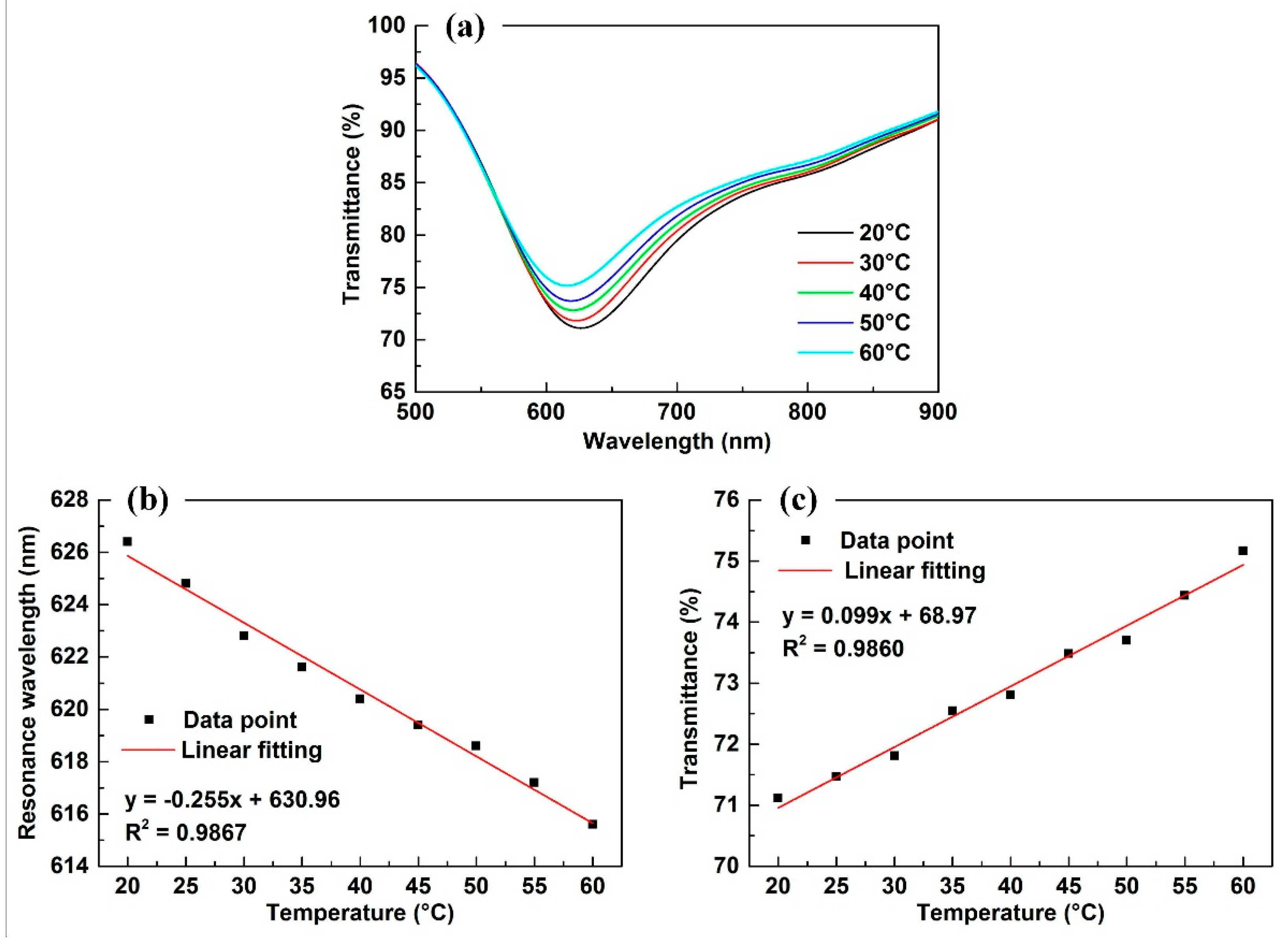 Sensors 18 02608 g007