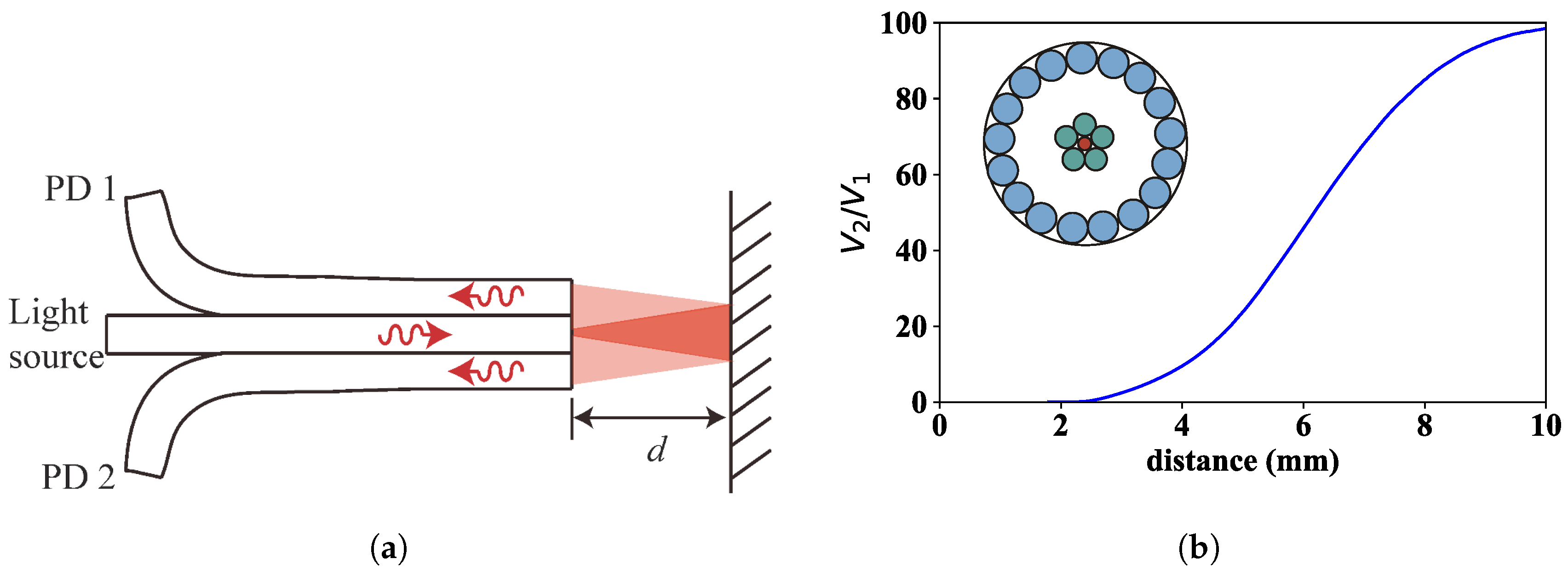 Sensors 18 02610 g001 Sensors 18 02610 g001