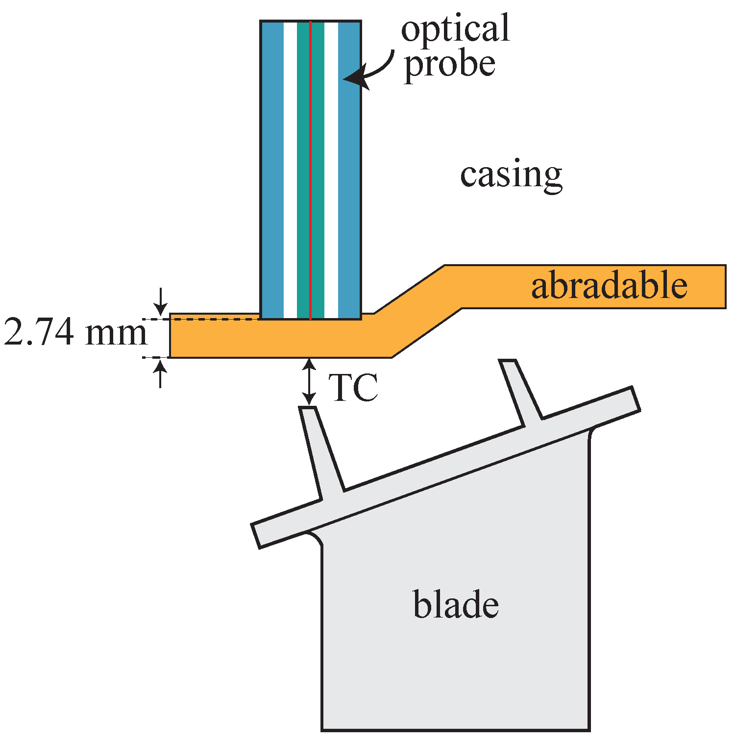 Sensors 18 02610 g006 Sensors 18 02610 g006