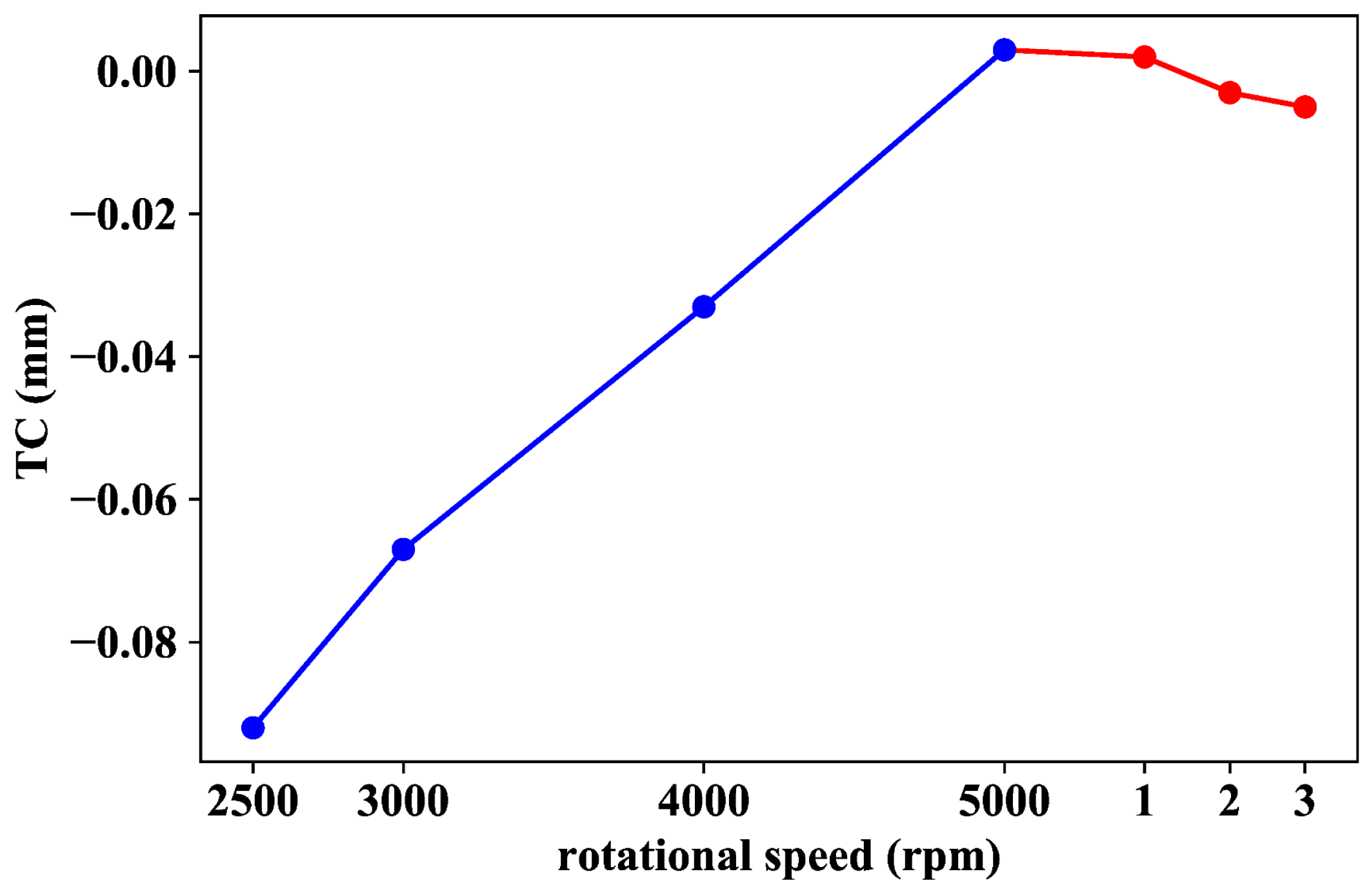 Sensors 18 02610 g011 Sensors 18 02610 g011