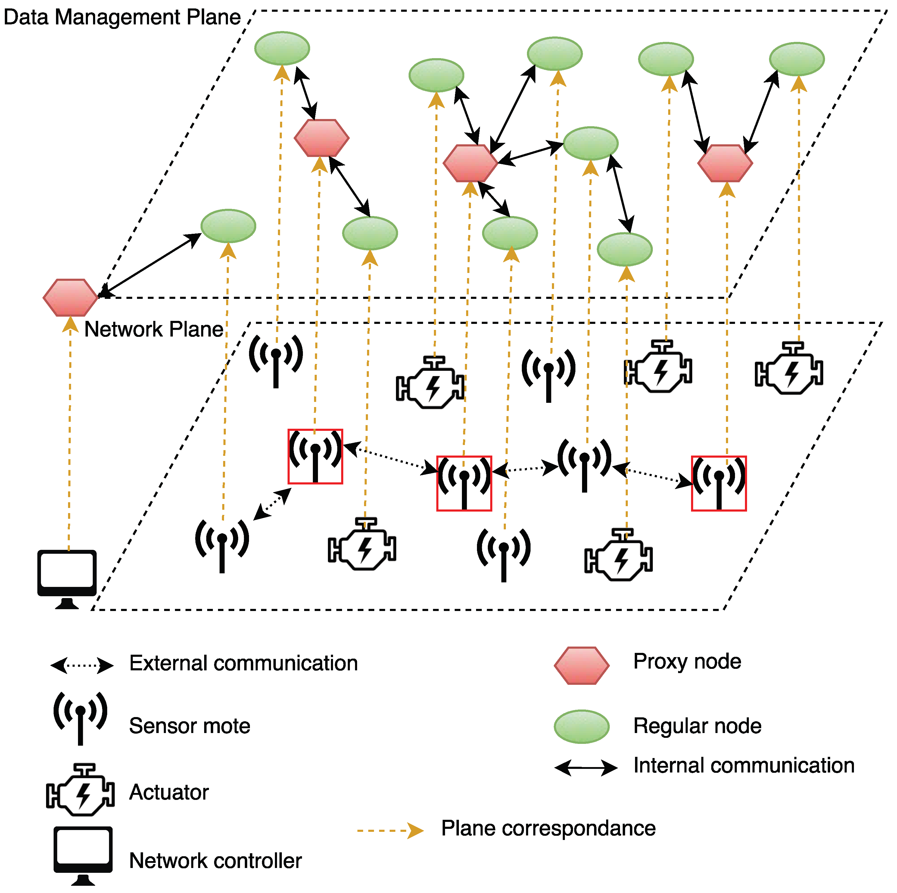 Sensors 18 02611 g003