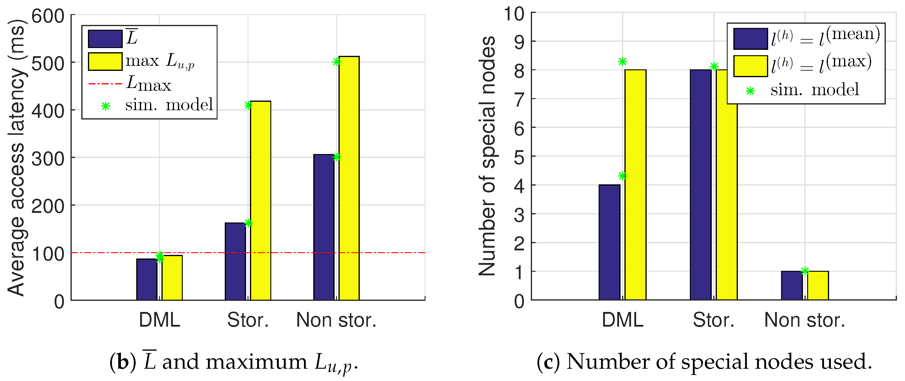 Sensors 18 02611 g006b