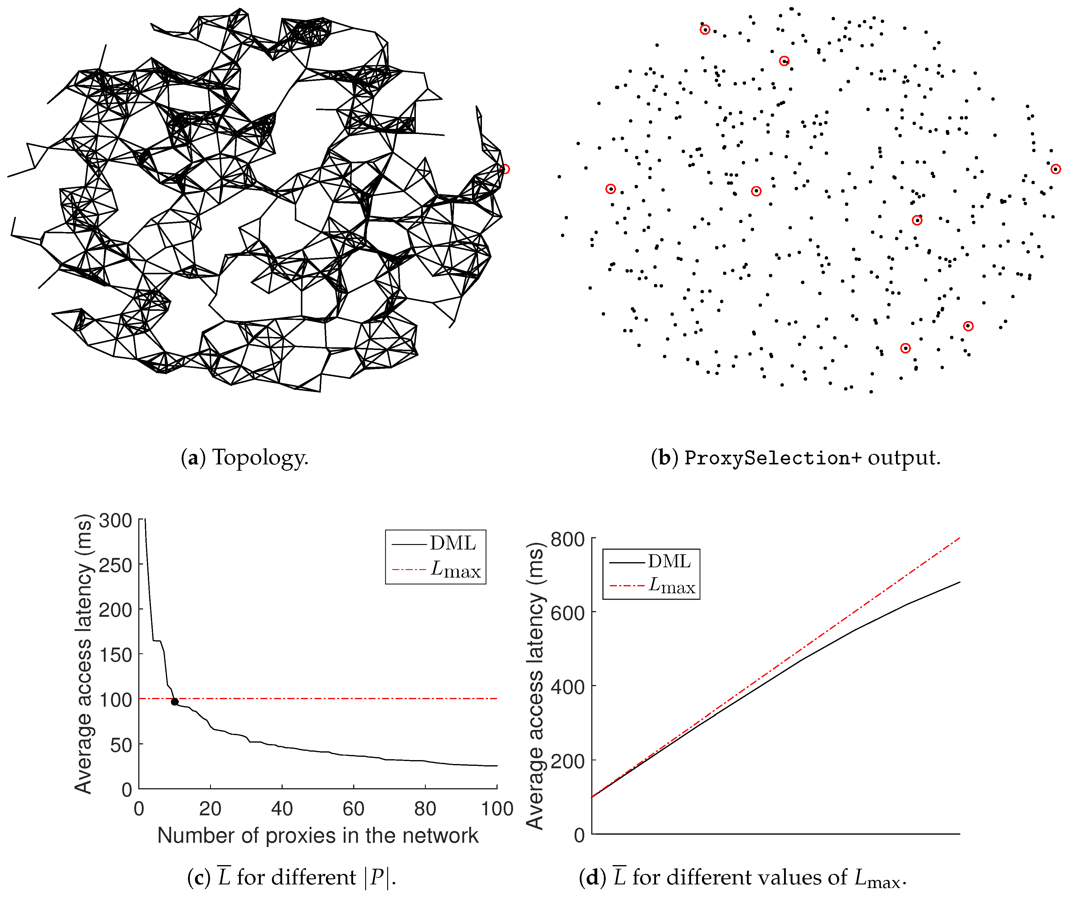 Sensors 18 02611 g007