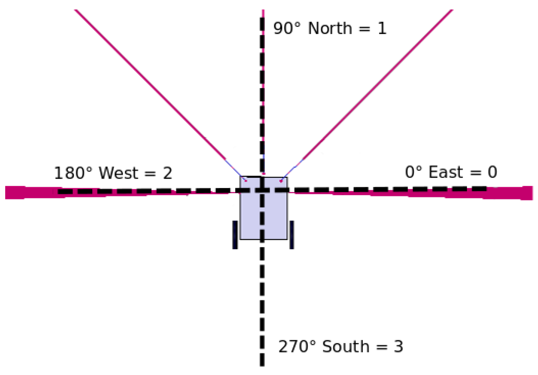Sensors 18 02612 g001