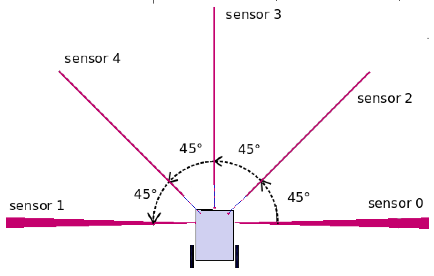 Sensors 18 02612 g002
