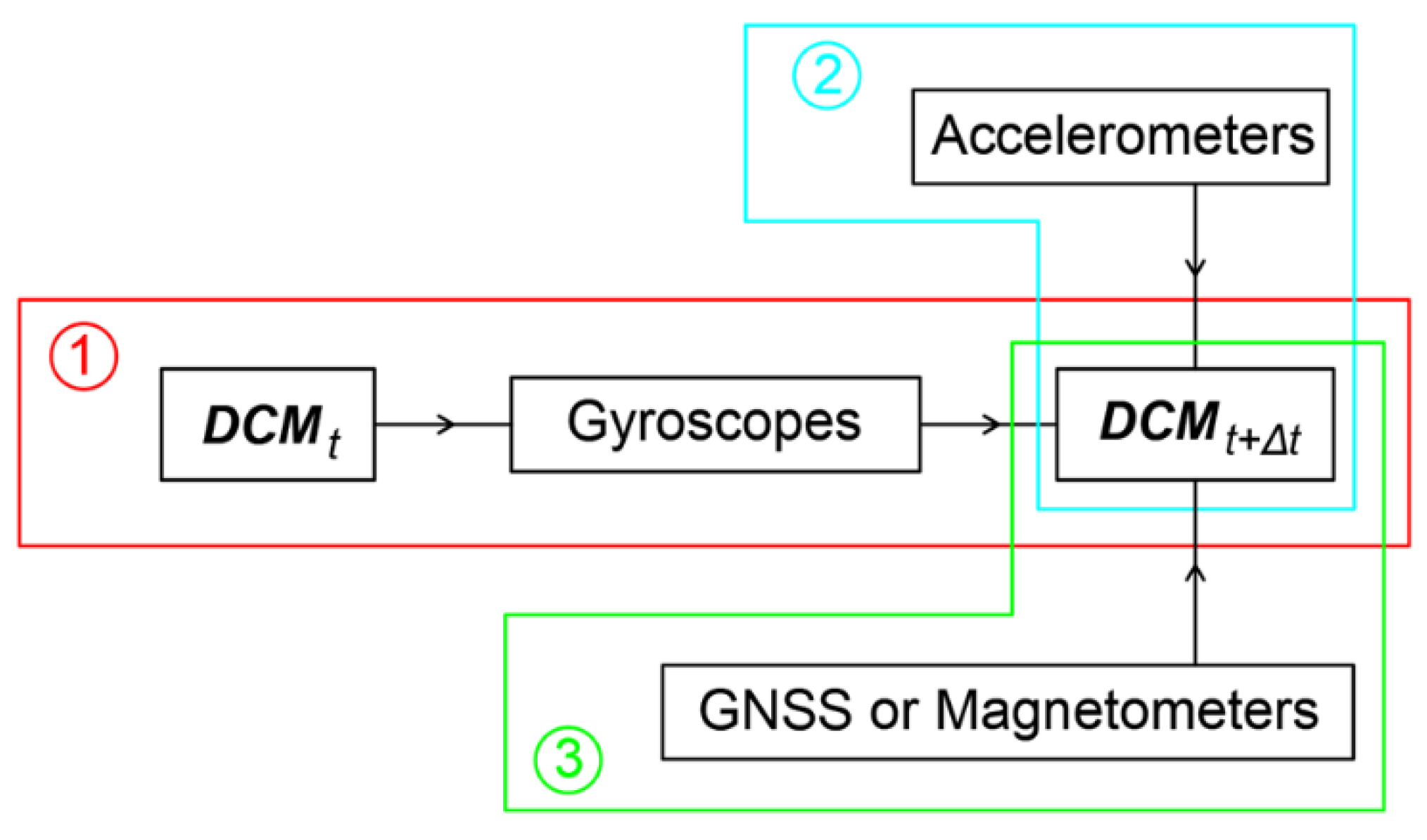 Sensors 18 02616 g004