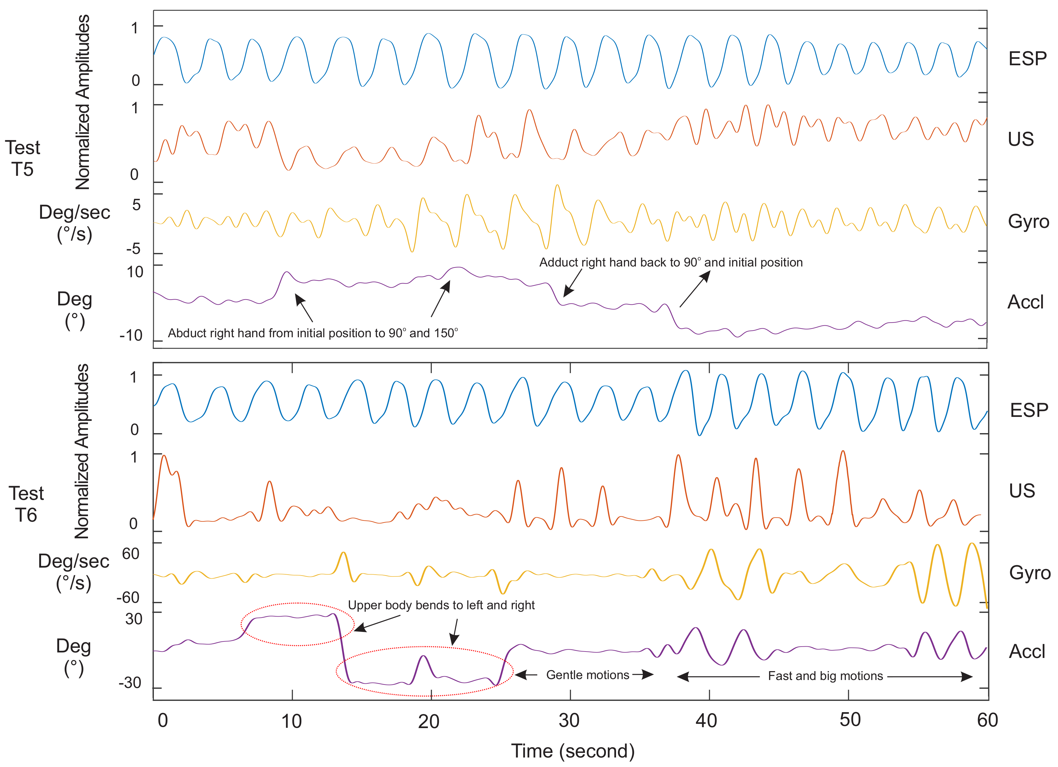 Sensors 18 02617 g006