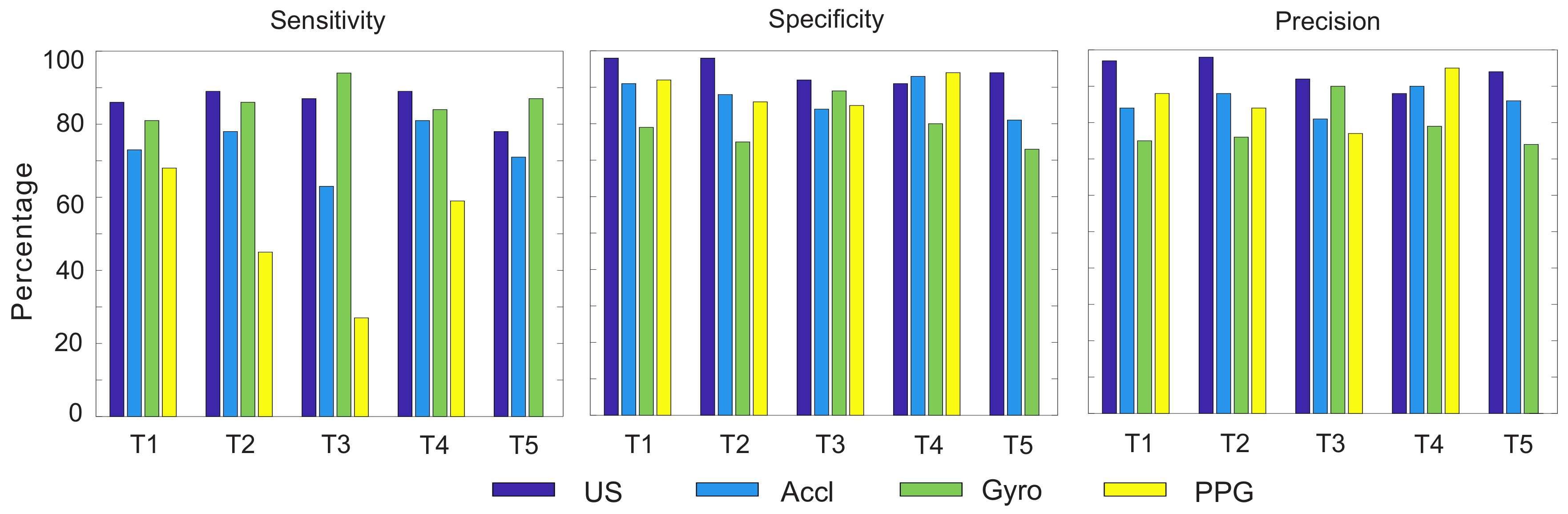 Sensors 18 02617 g007