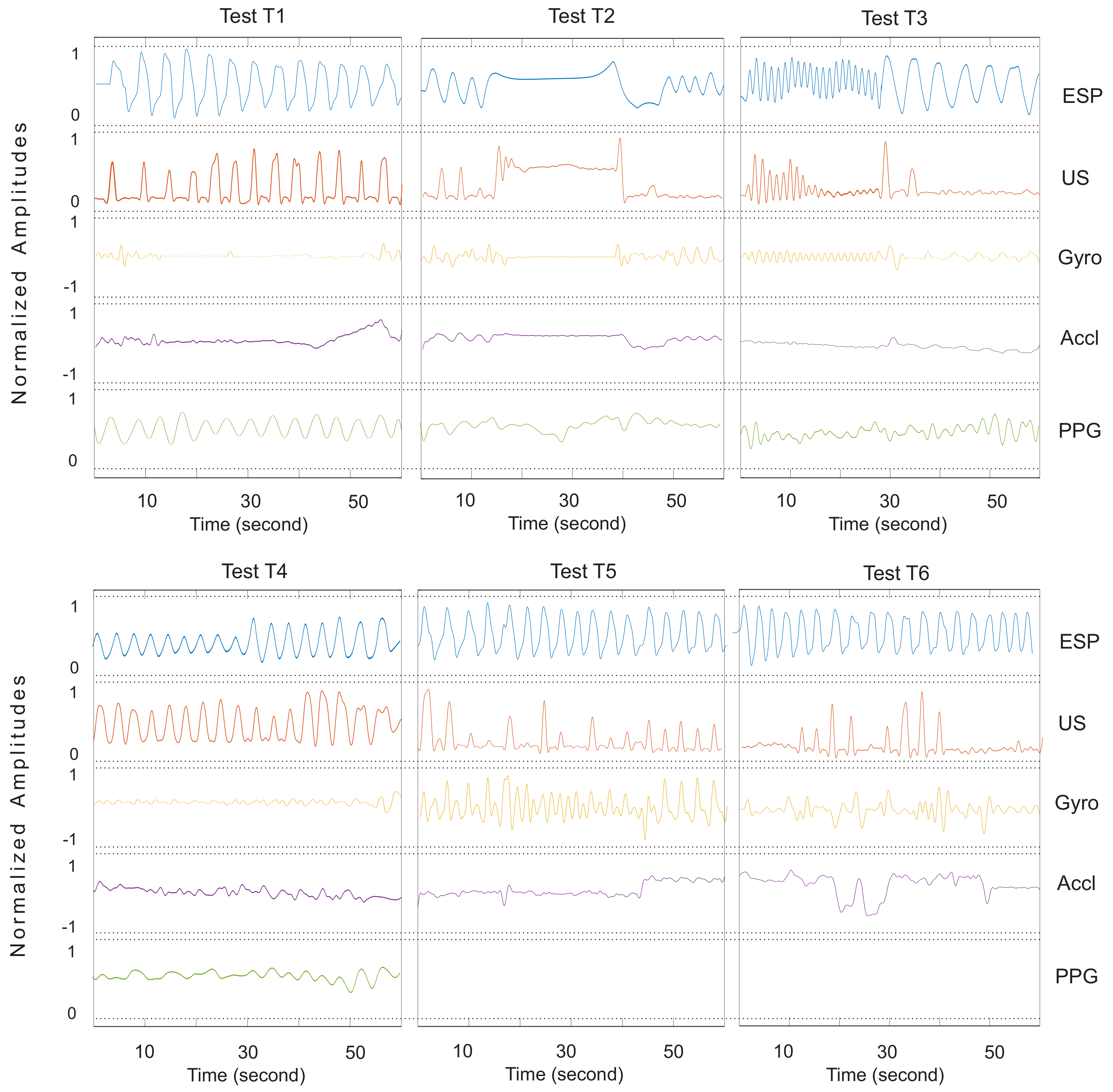 Sensors 18 02617 g0a1
