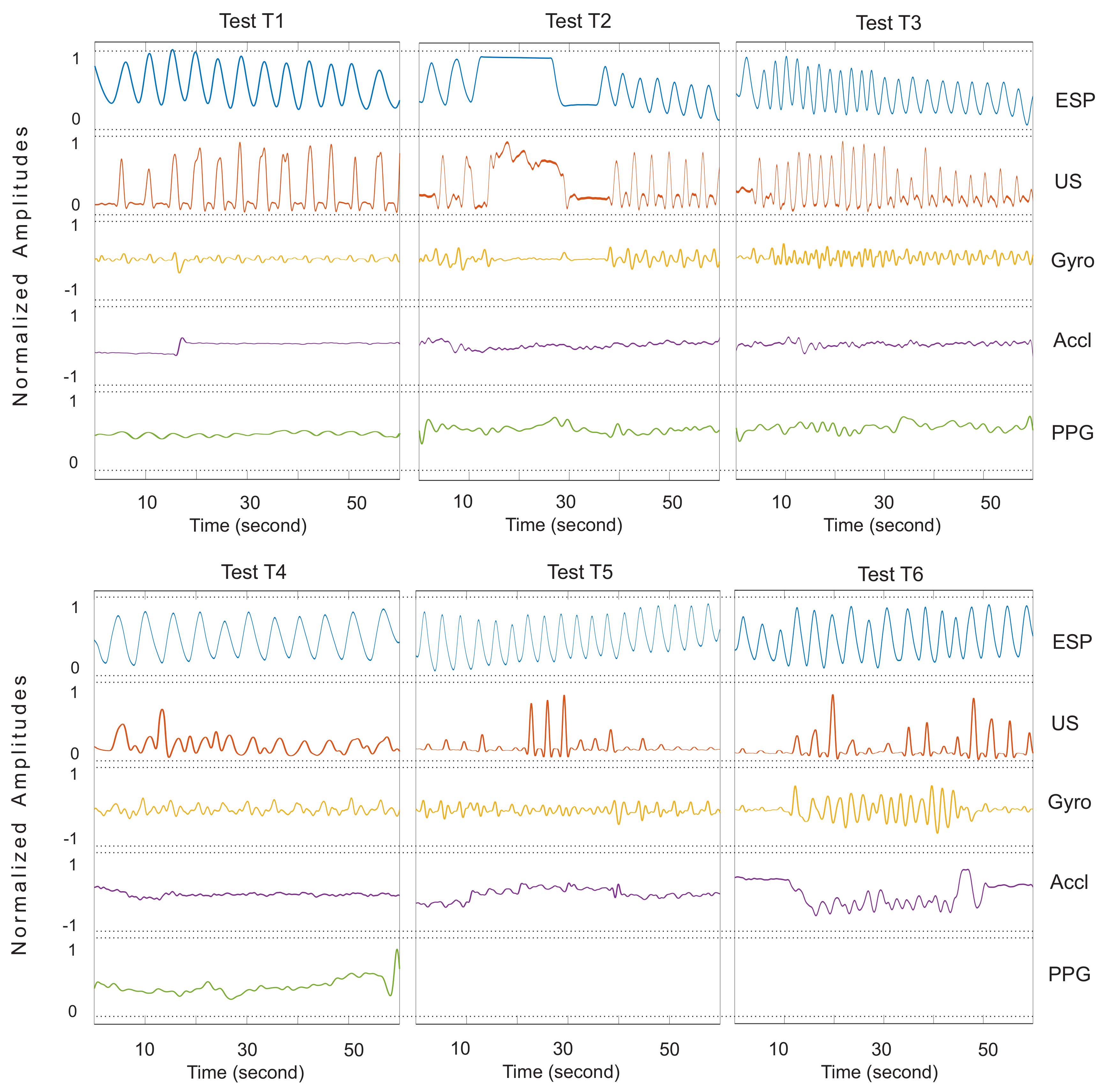 Sensors 18 02617 g0a2