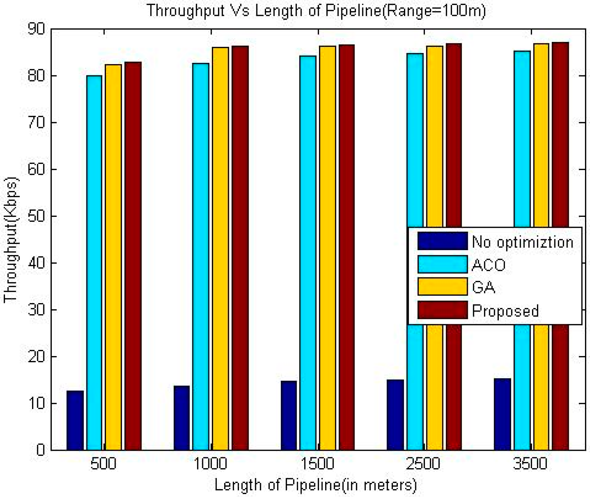 Sensors 18 02618 g008