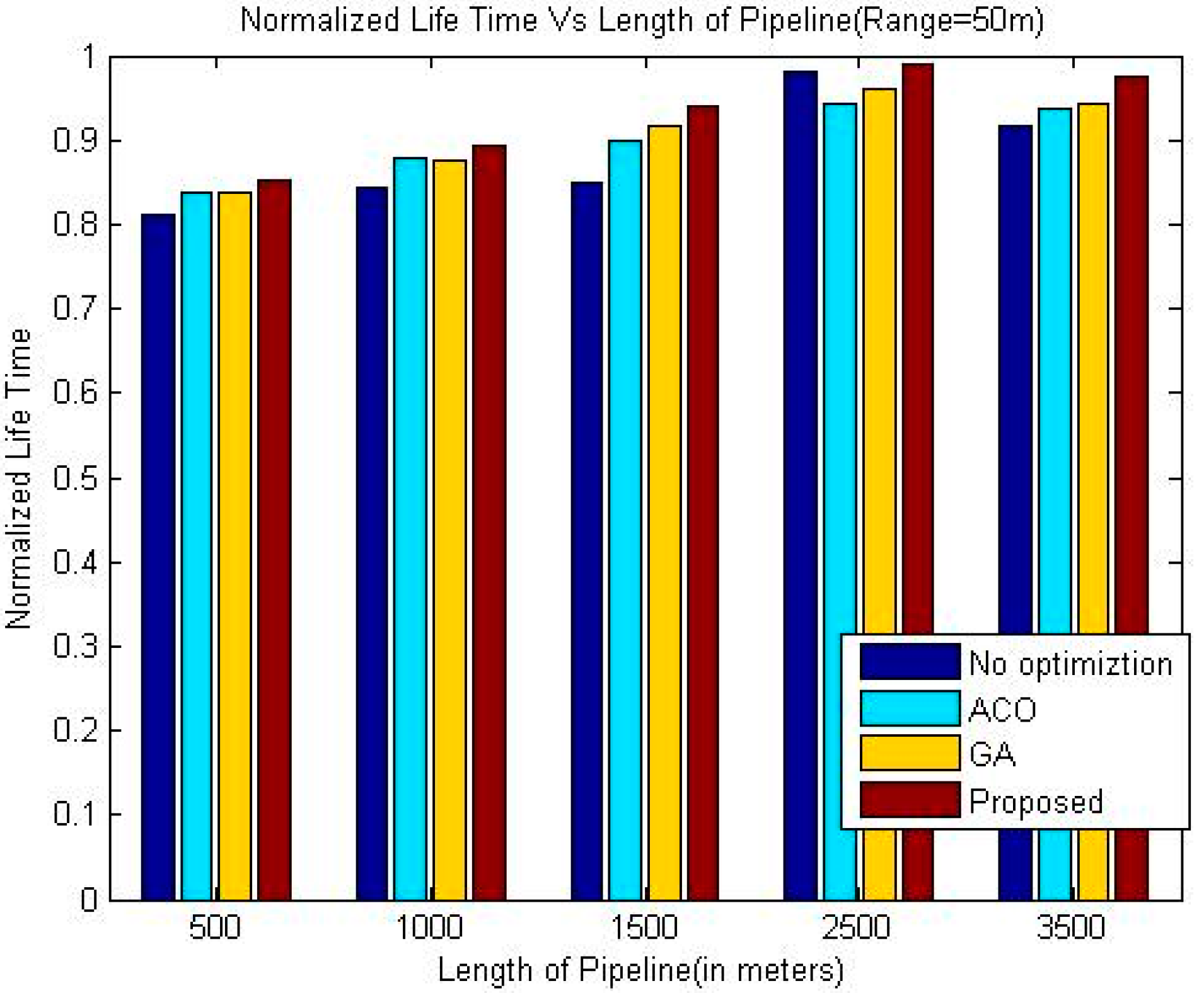 Sensors 18 02618 g010