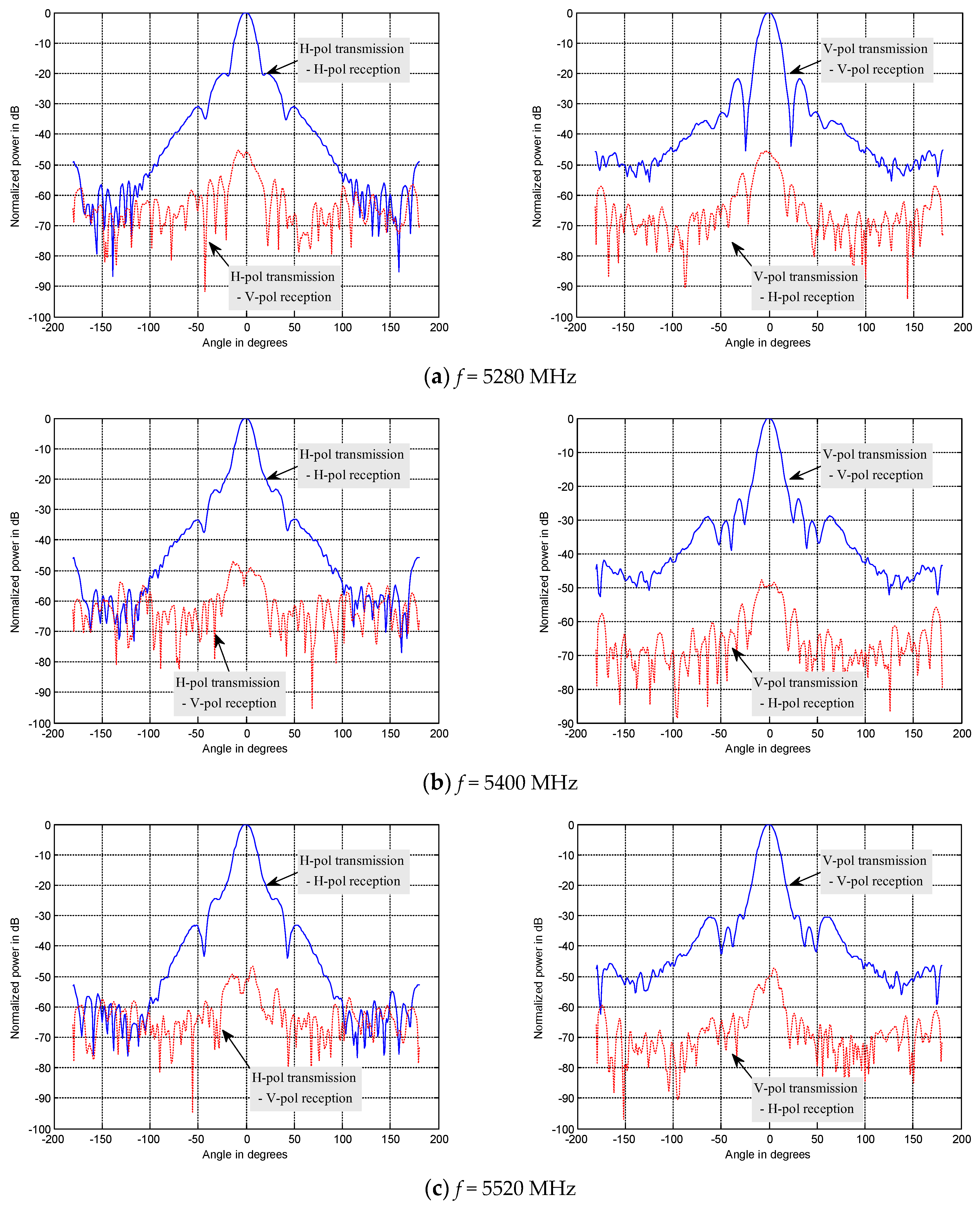Sensors 18 02620 g005 550