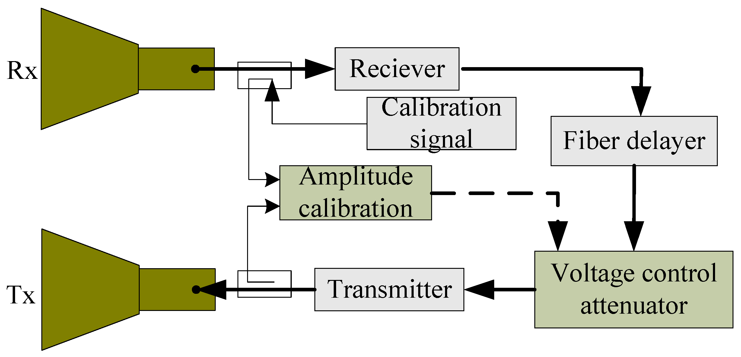 Sensors 18 02620 g007 550
