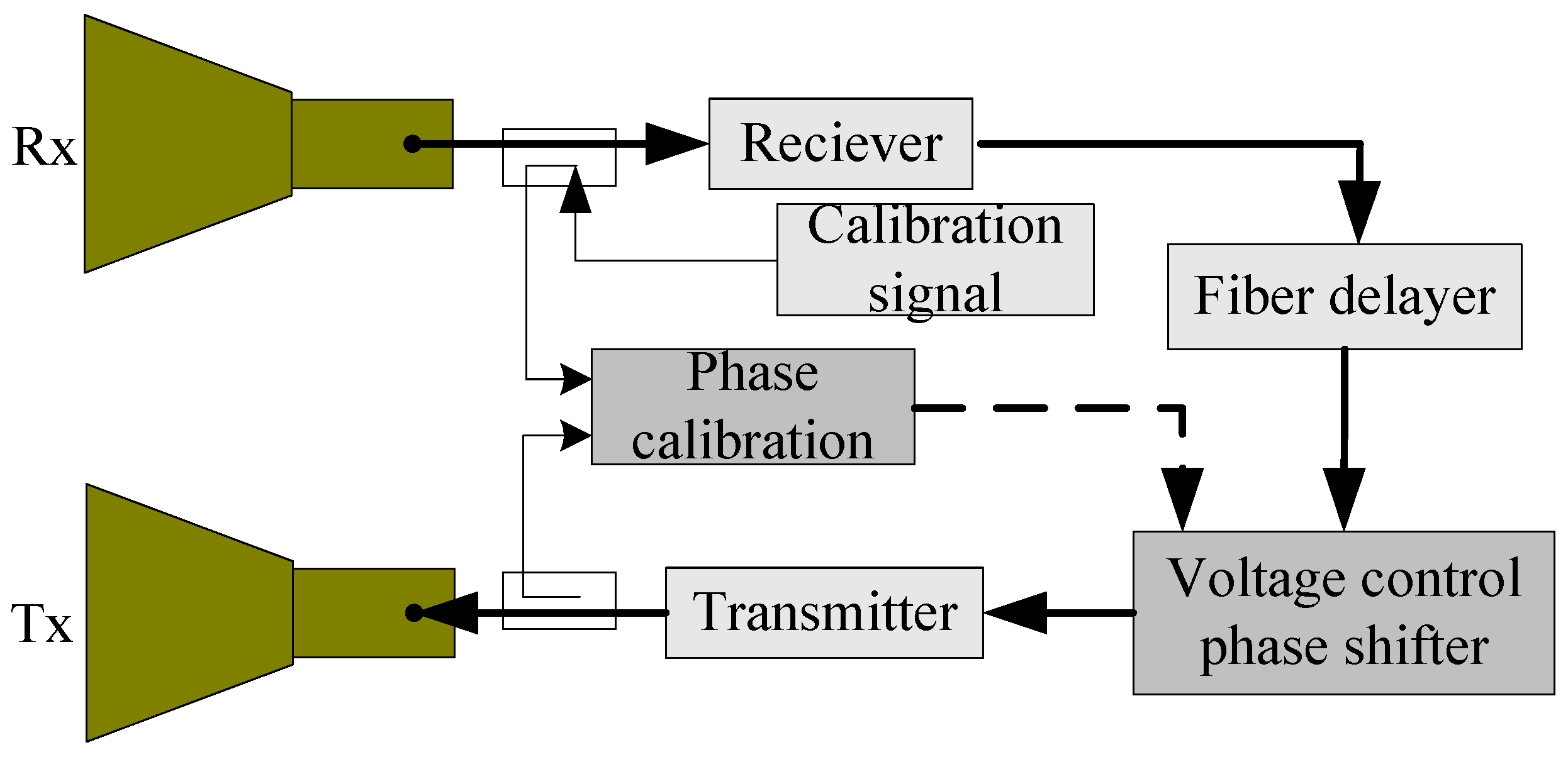 Sensors 18 02620 g008 550