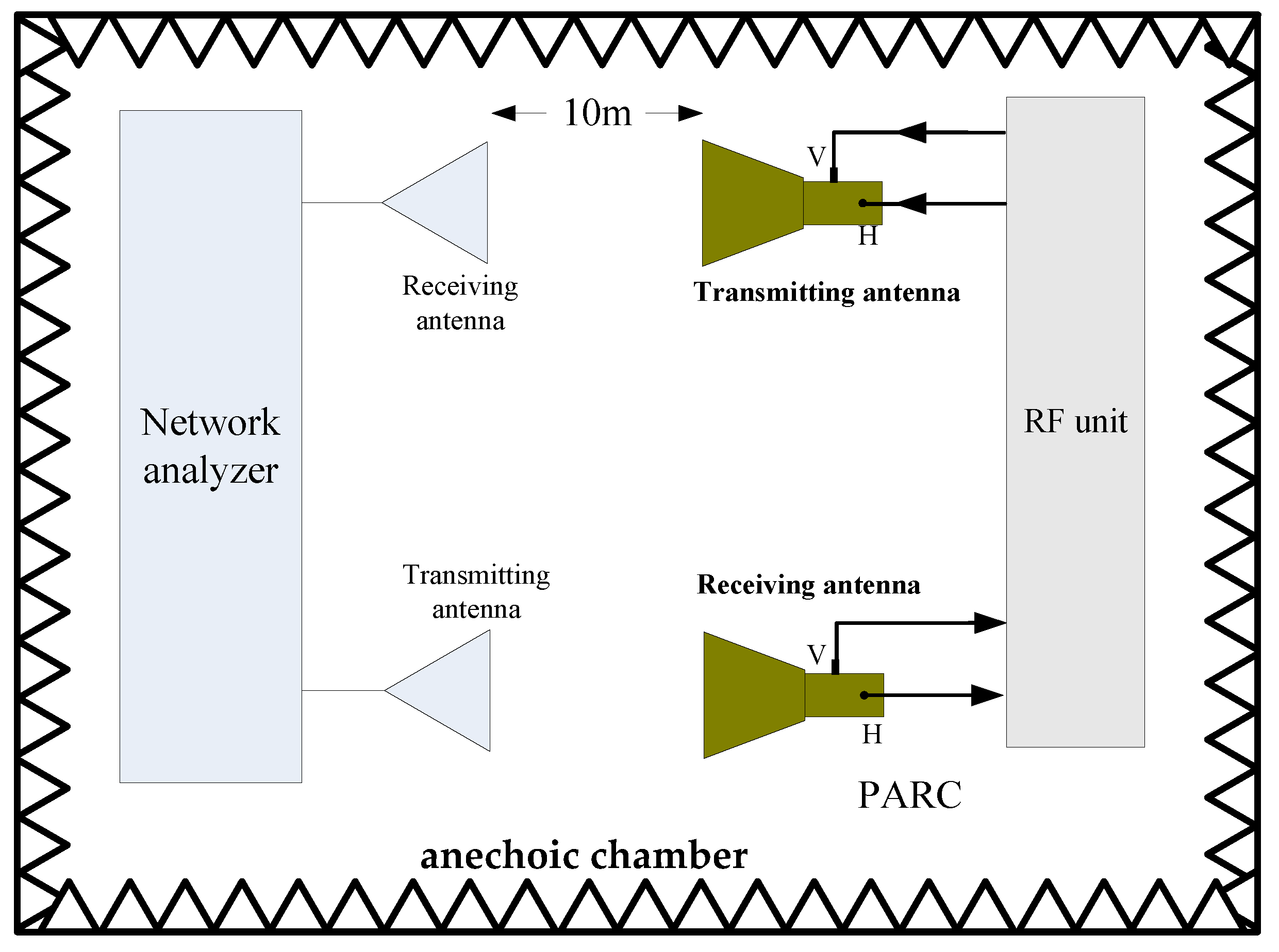 Sensors 18 02620 g009 550