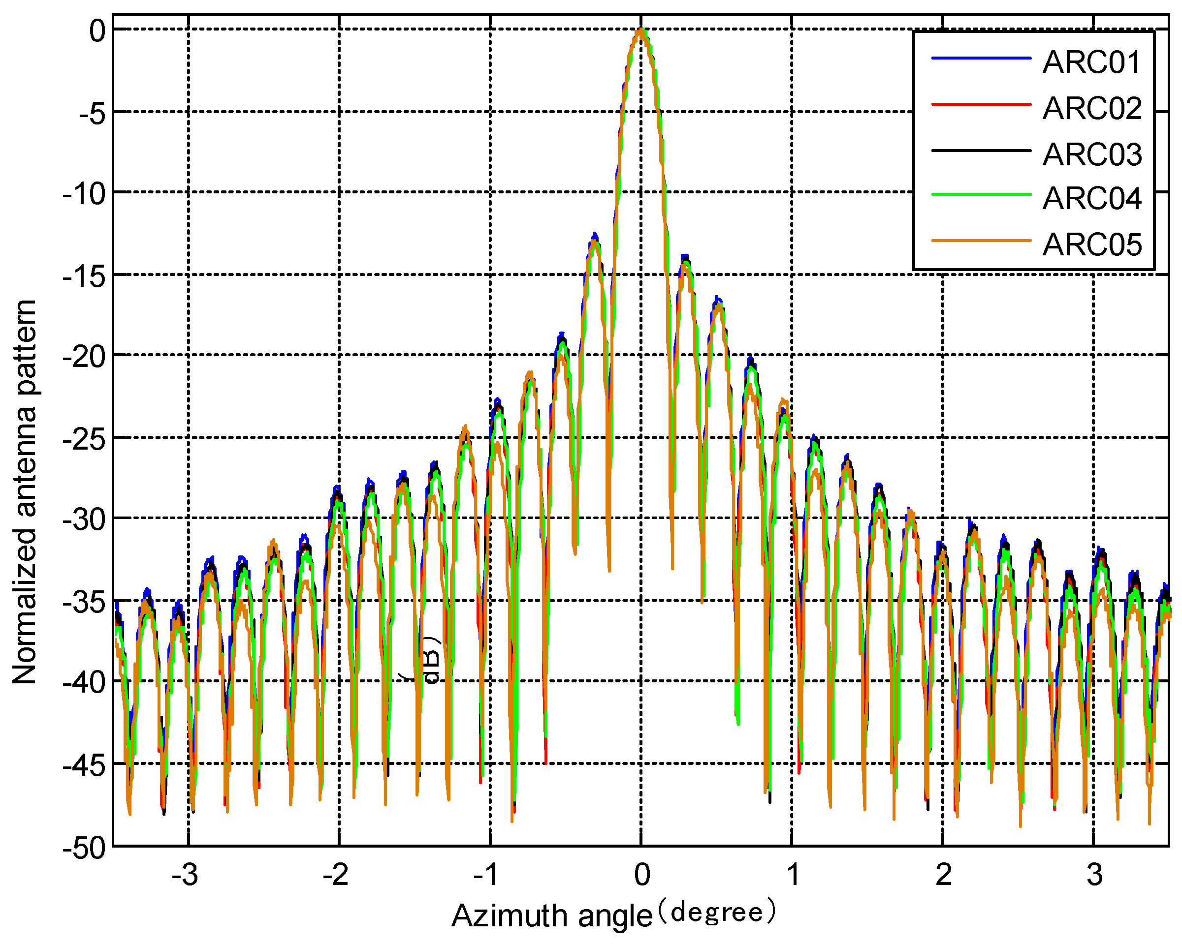 Sensors 18 02620 g011 550