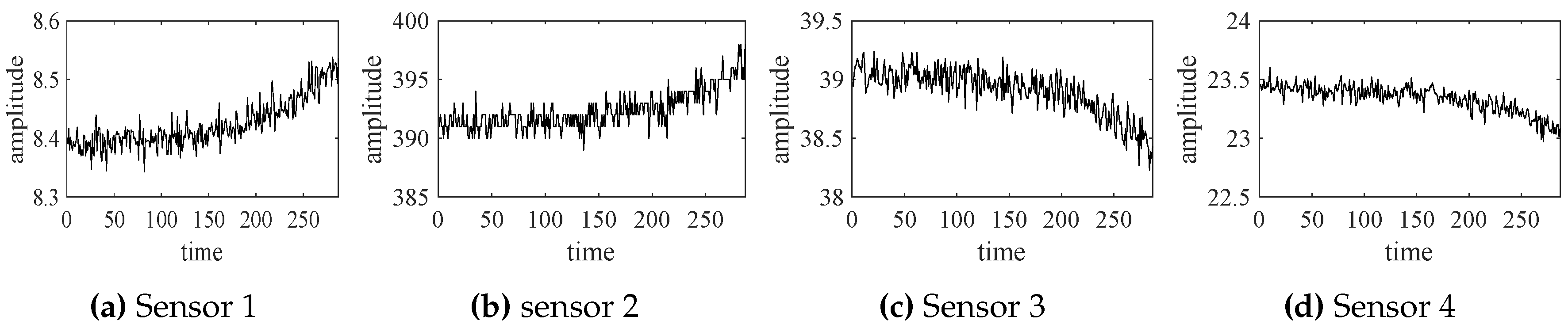 Sensors 18 02621 g004